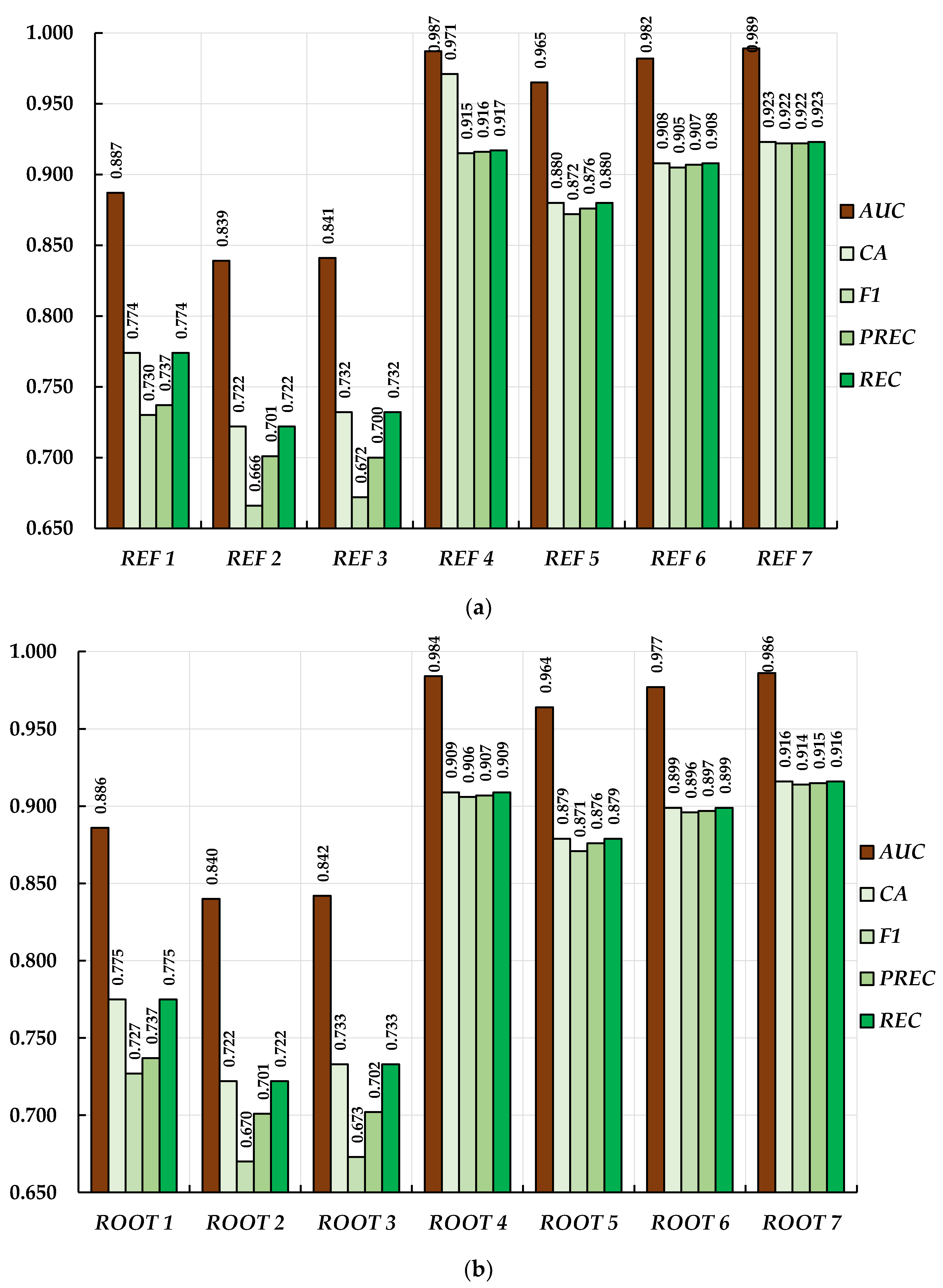Forests 11 01333 g003