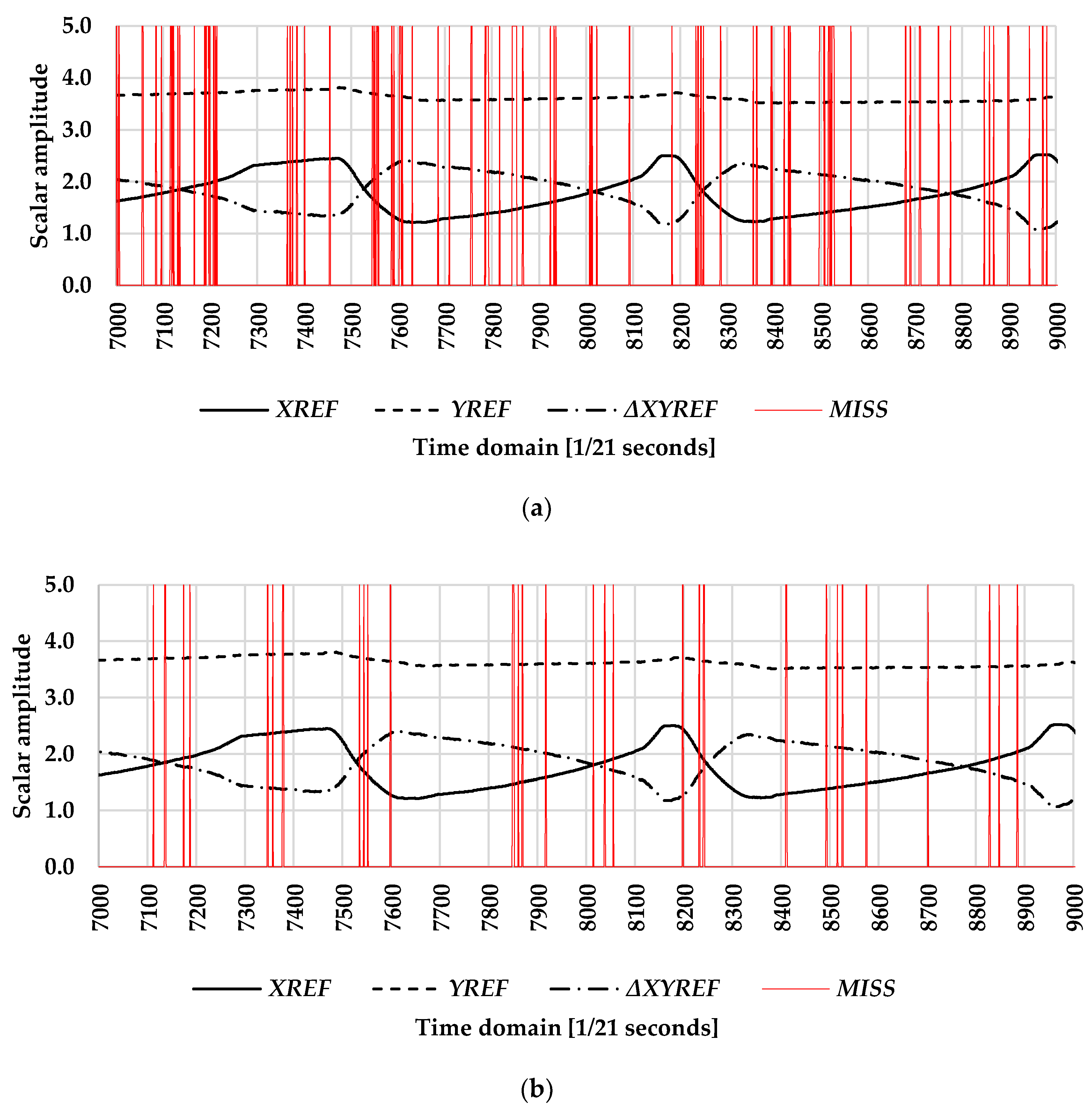Forests 11 01333 g005