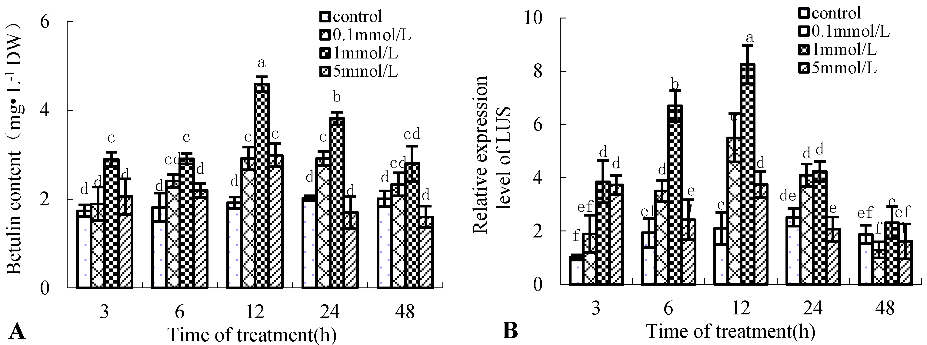 Forests 11 01336 g001 Forests 11 01336 g001