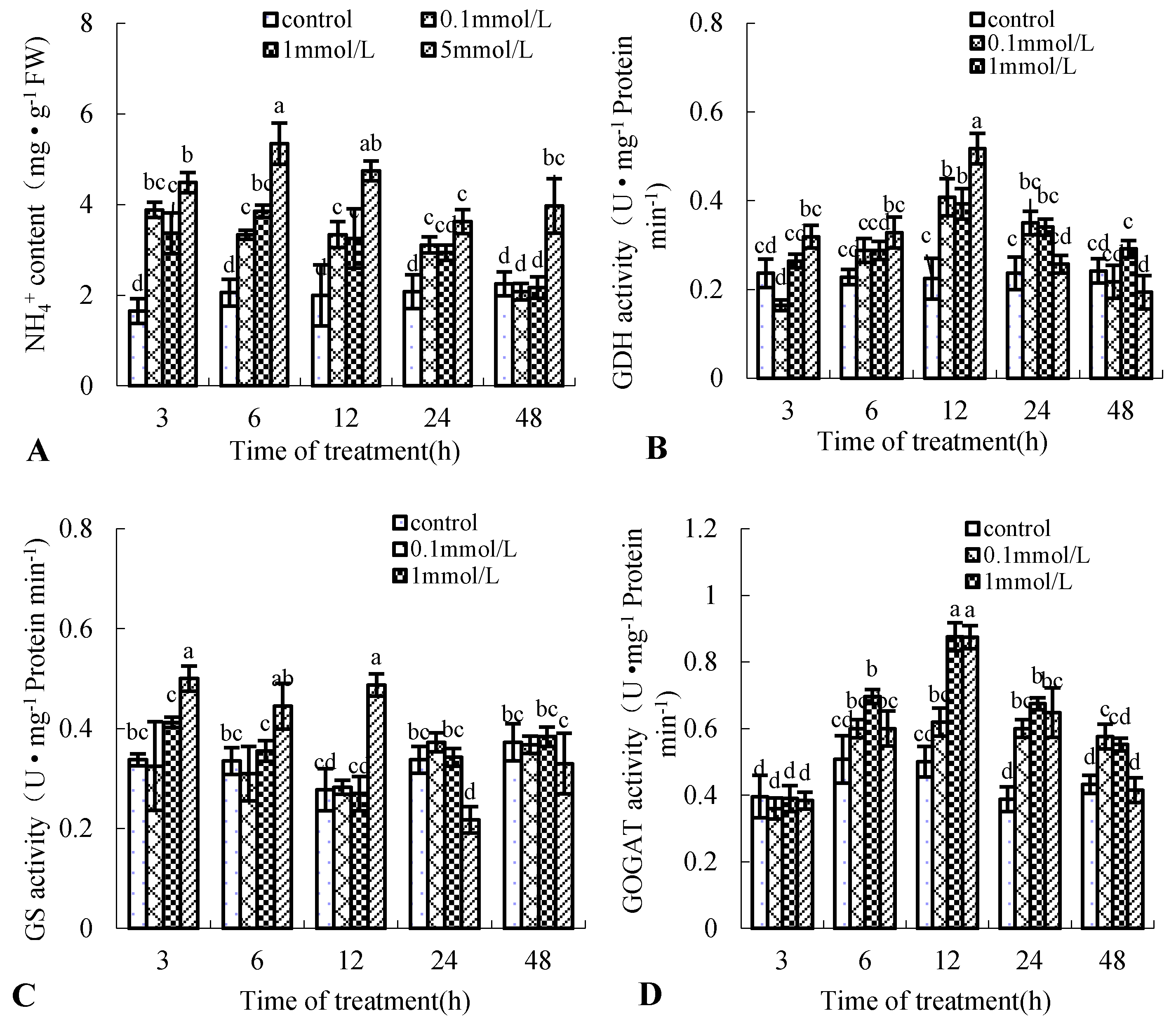 Forests 11 01336 g005 Forests 11 01336 g005