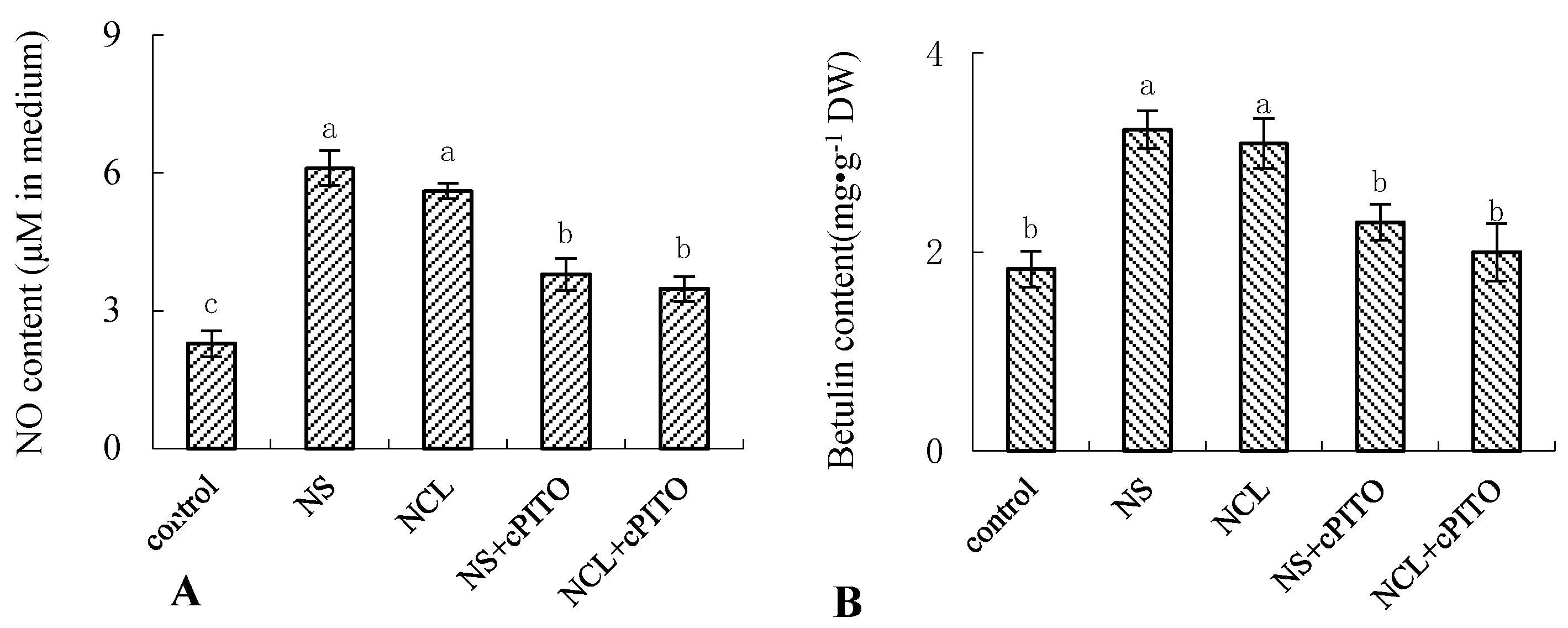 Forests 11 01336 g006 Forests 11 01336 g006