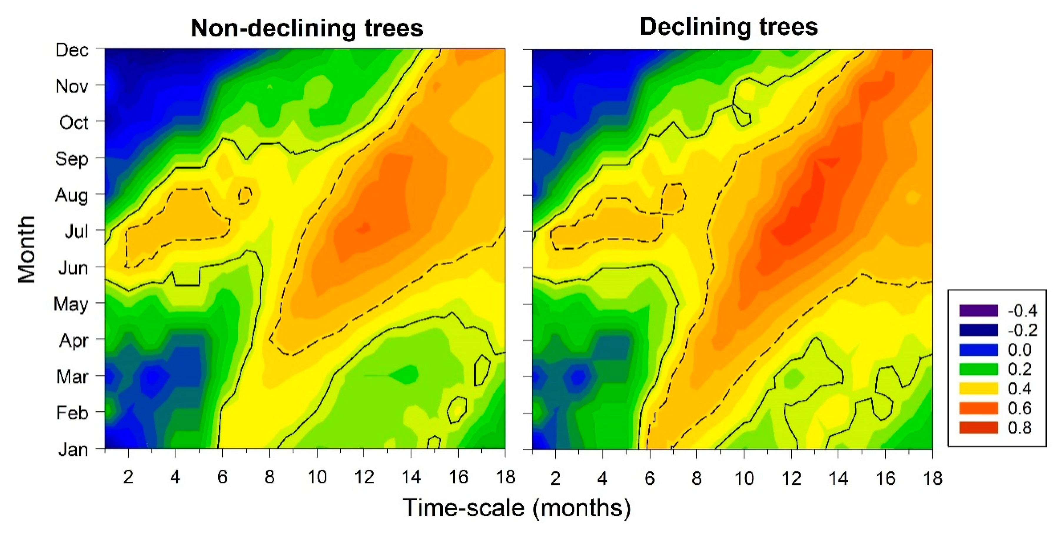 Forests 11 01339 g003