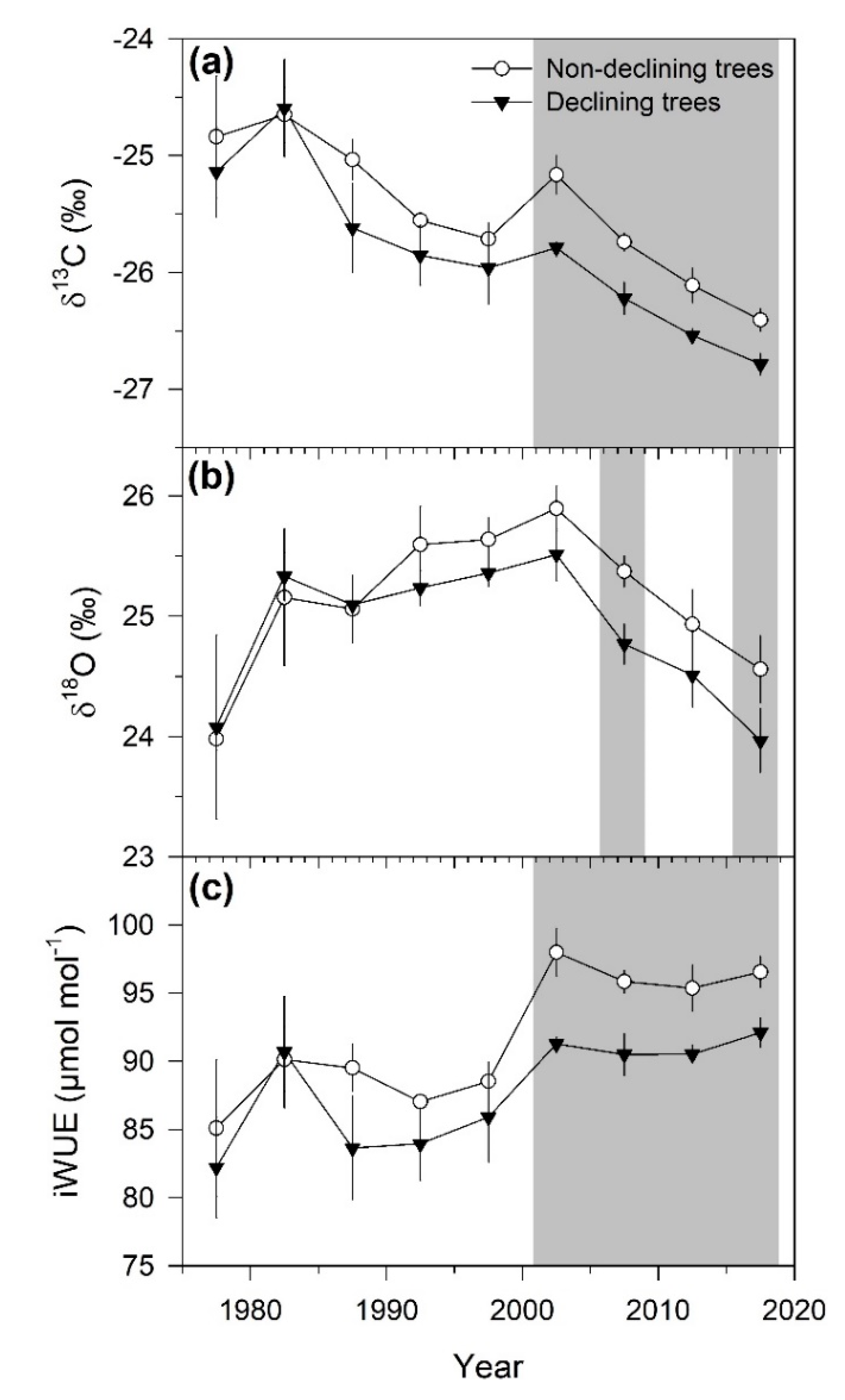 Forests 11 01339 g004
