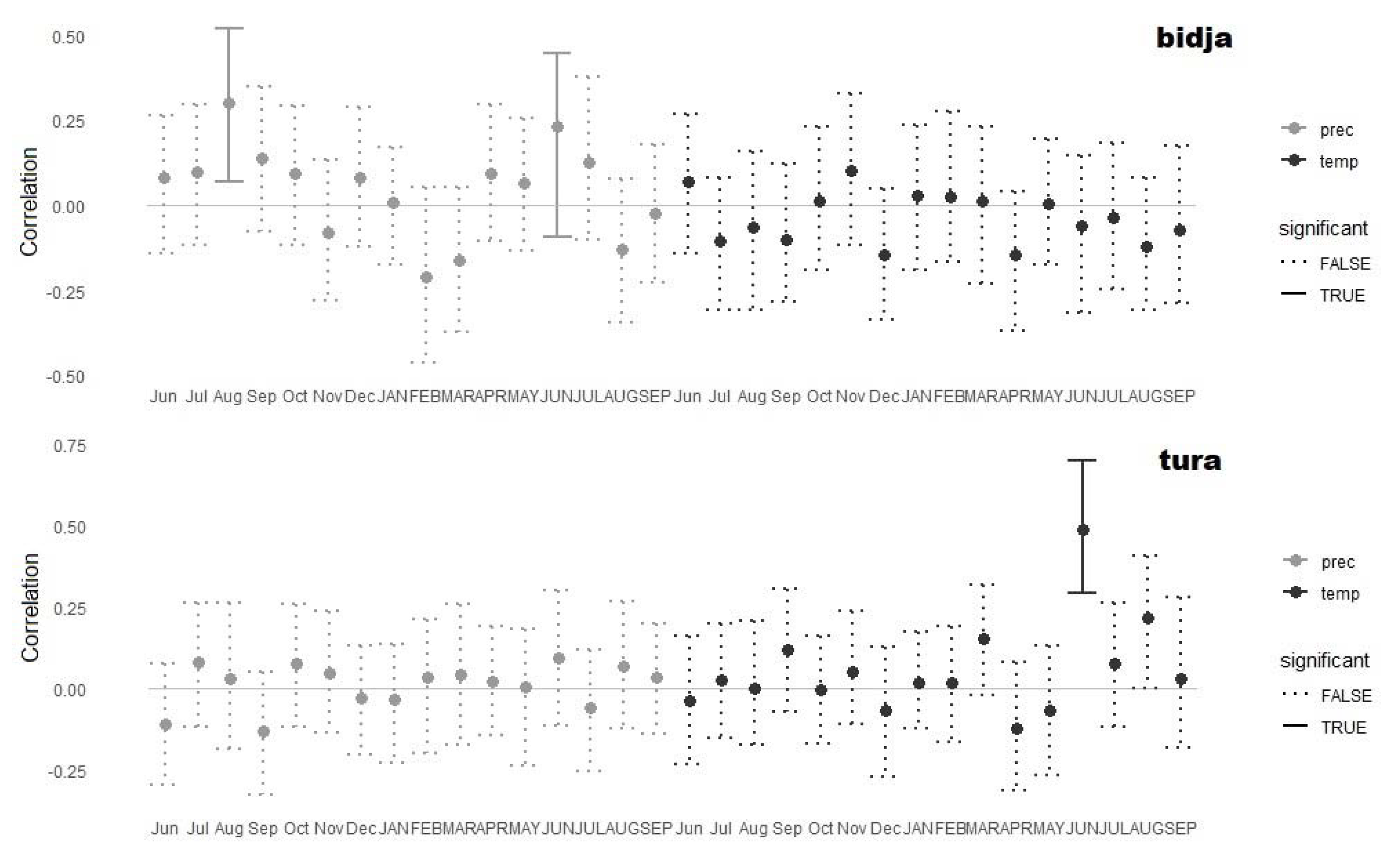 Forests 11 01343 g002