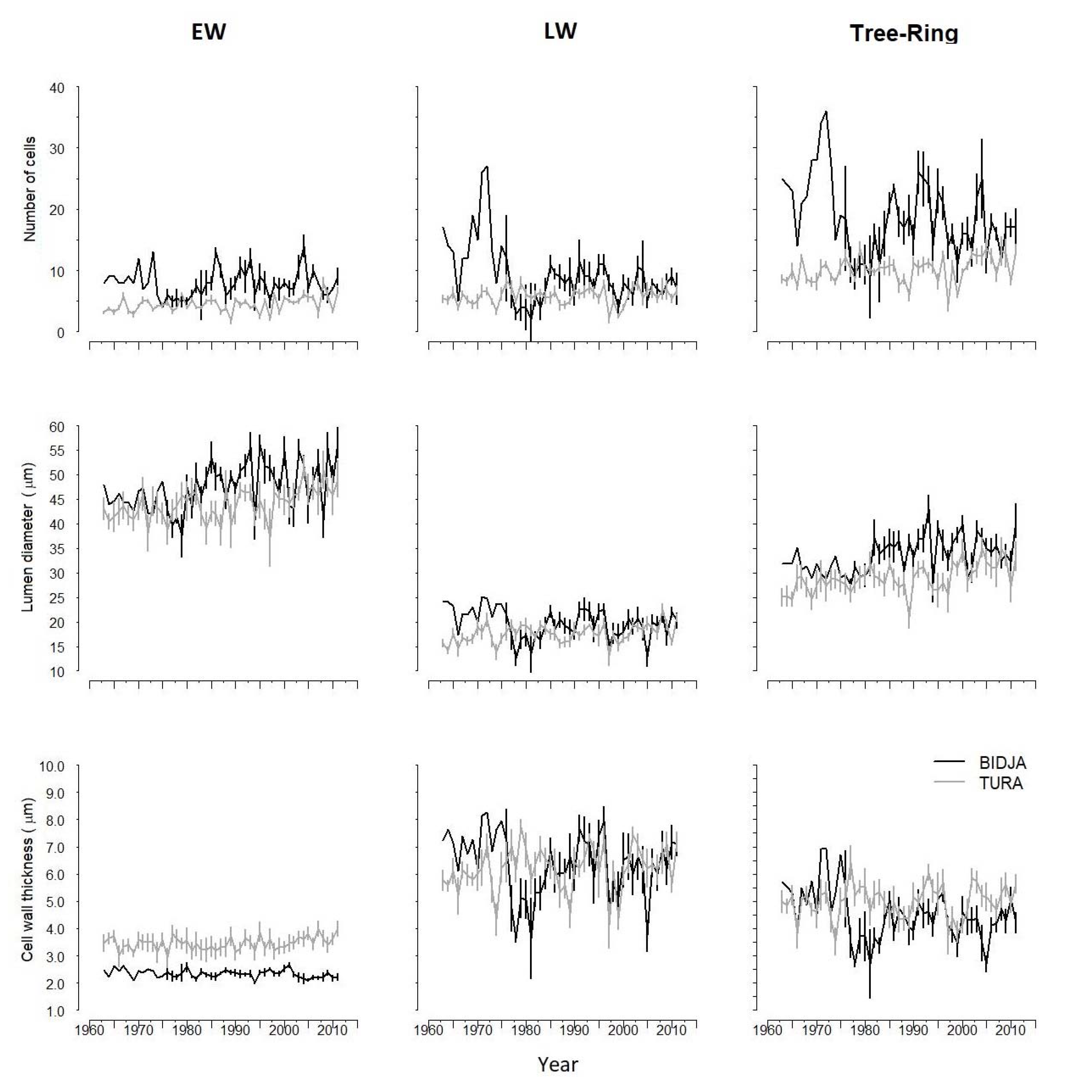 Forests 11 01343 g003