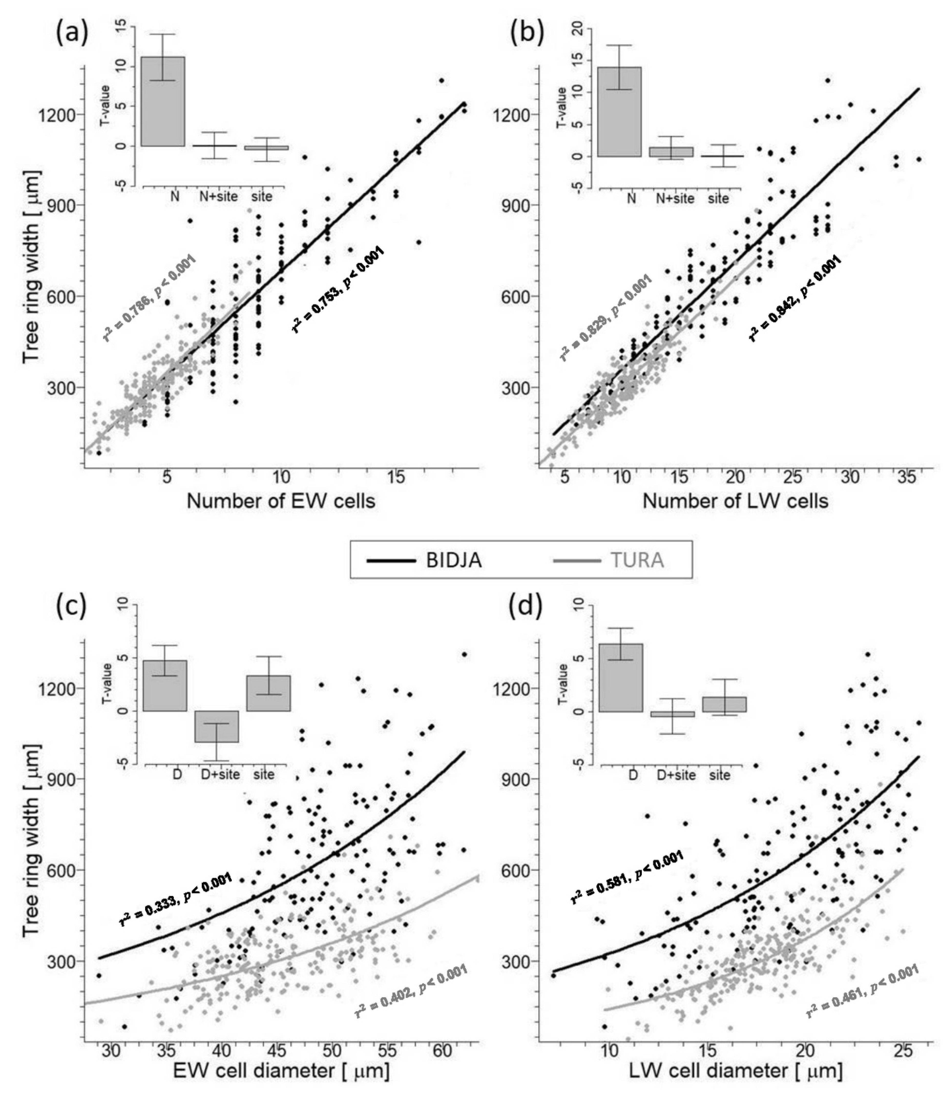 Forests 11 01343 g004
