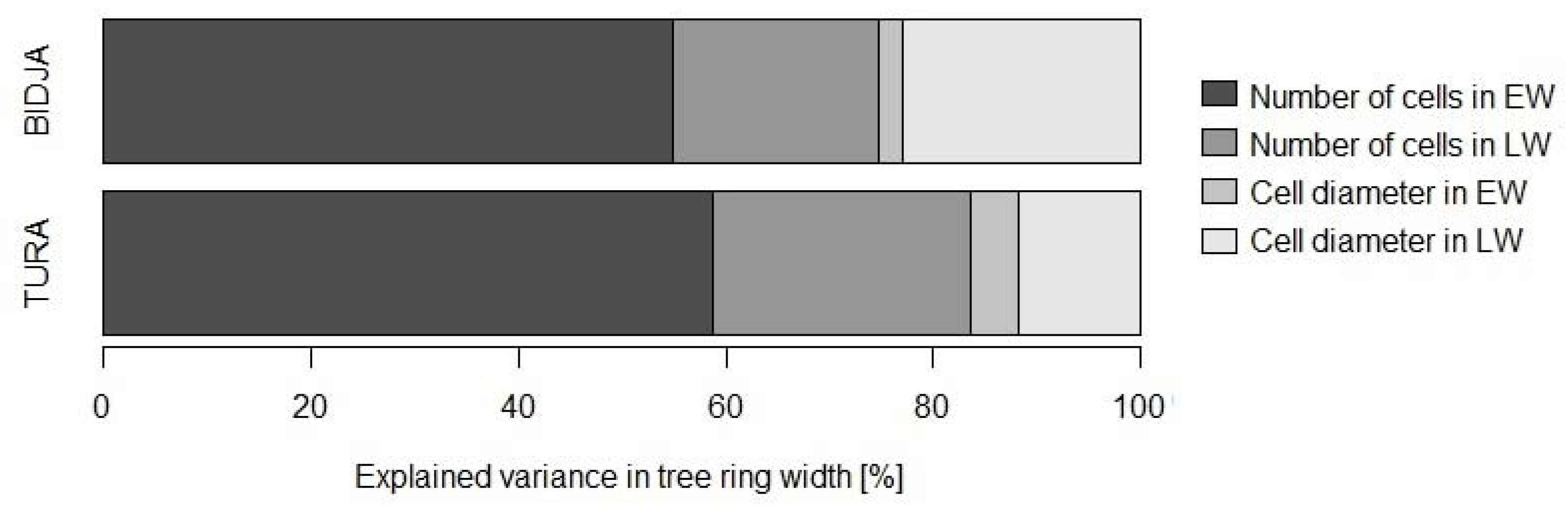 Forests 11 01343 g005
