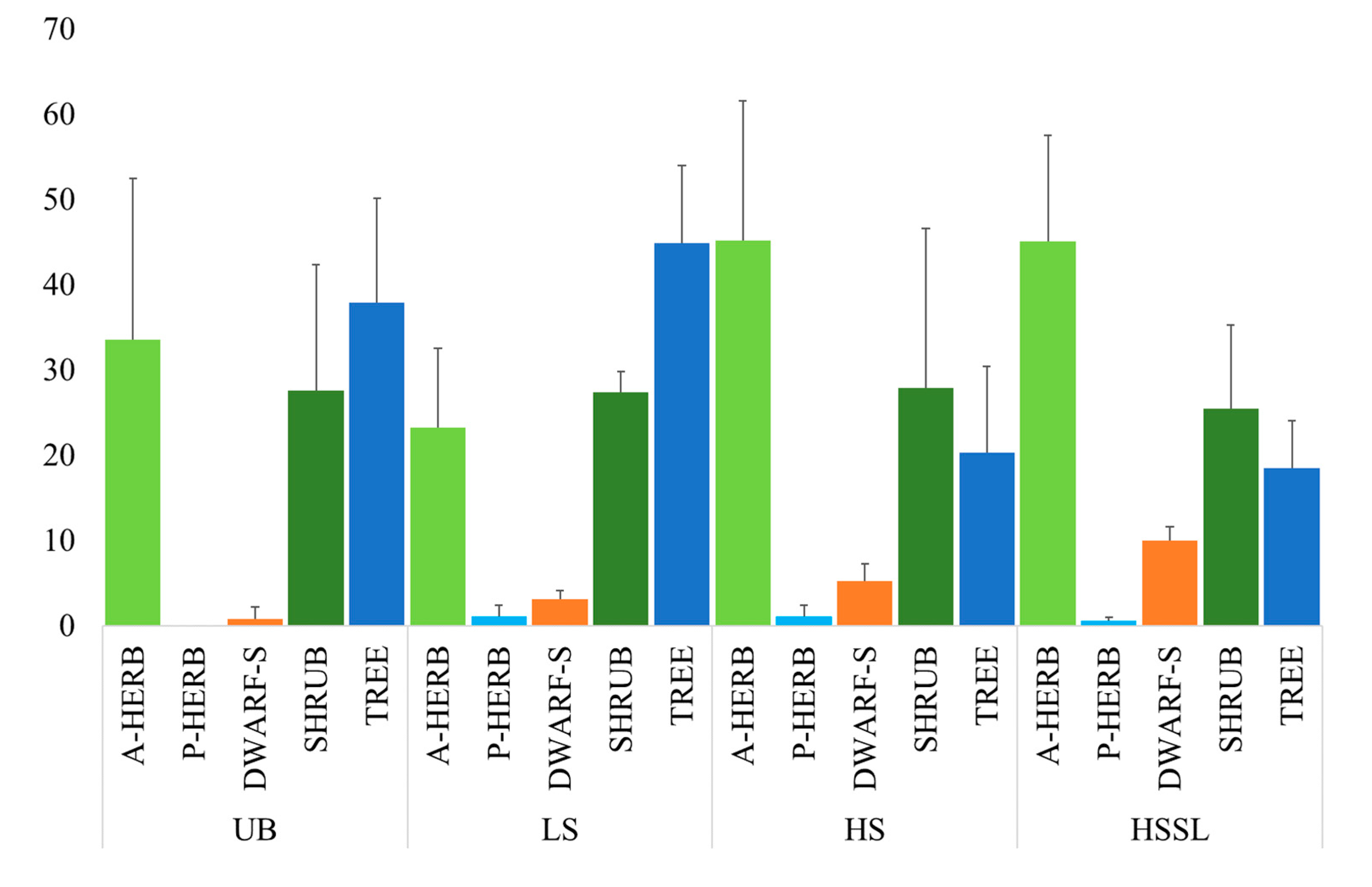 Forests 11 01345 g002 Forests 11 01345 g002