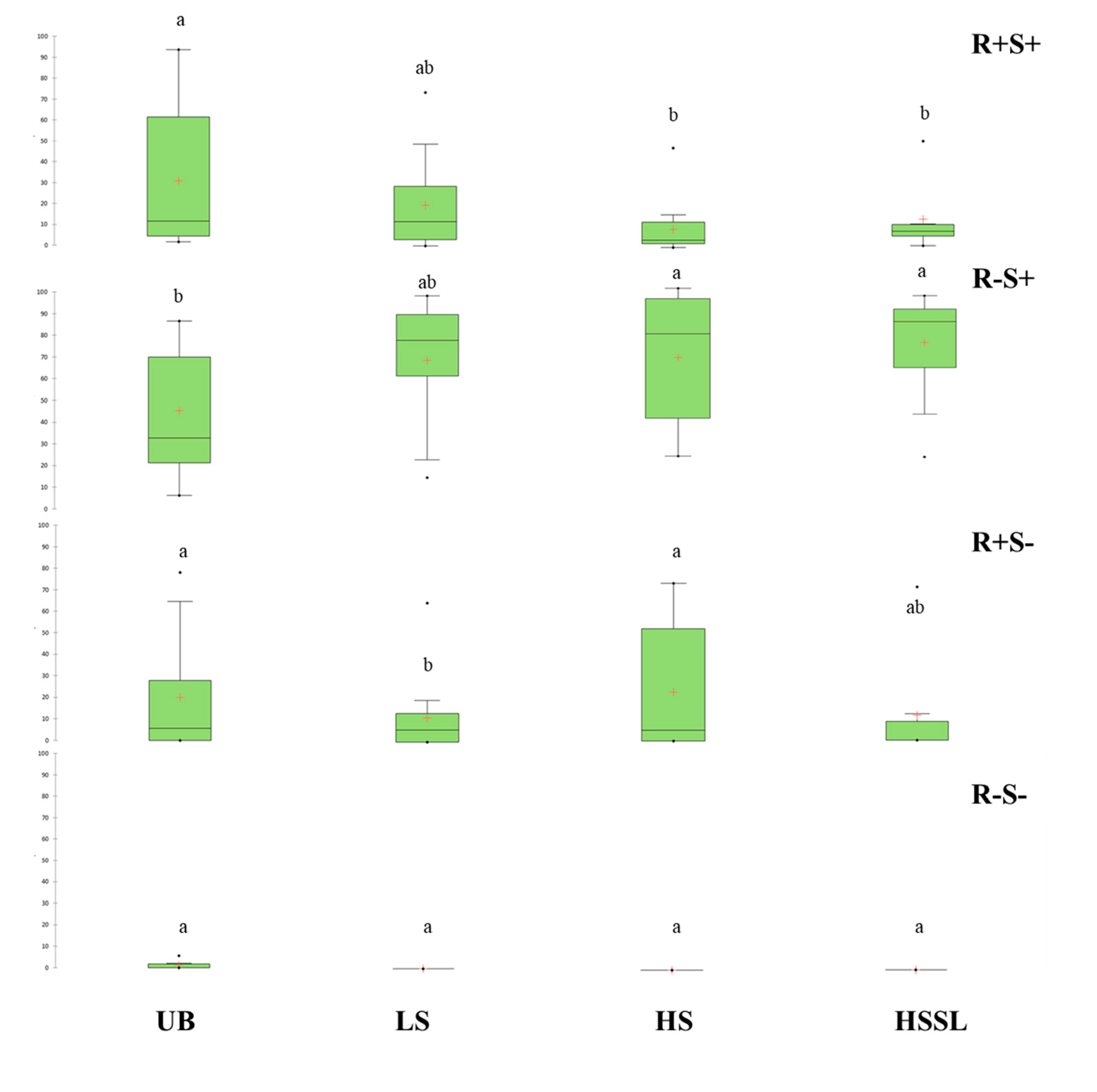 Forests 11 01345 g003 Forests 11 01345 g003