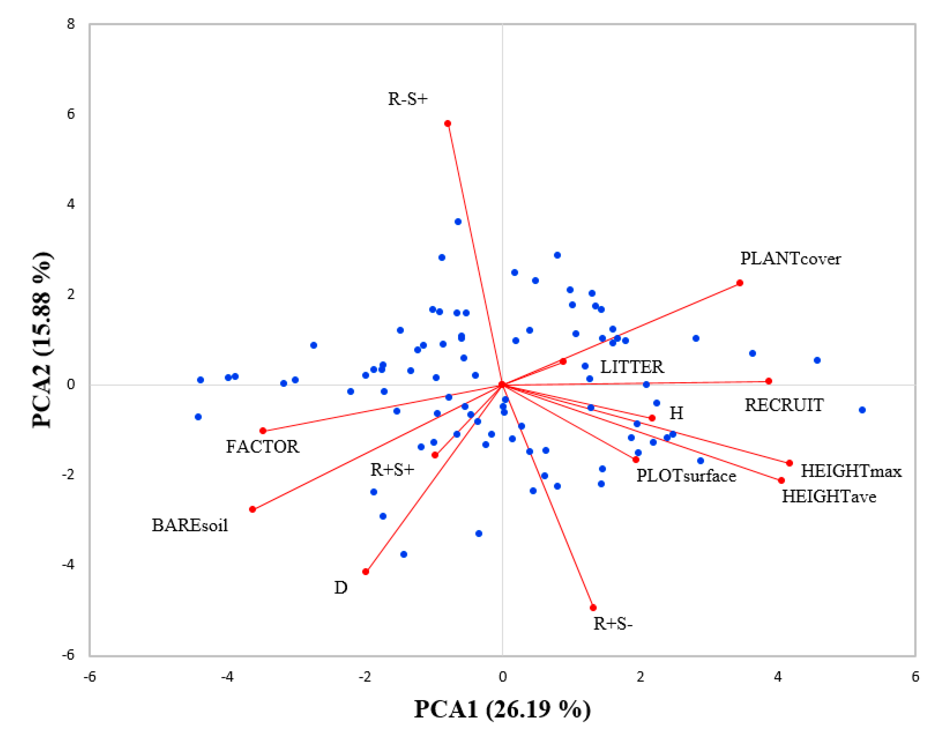 Forests 11 01345 g004 Forests 11 01345 g004