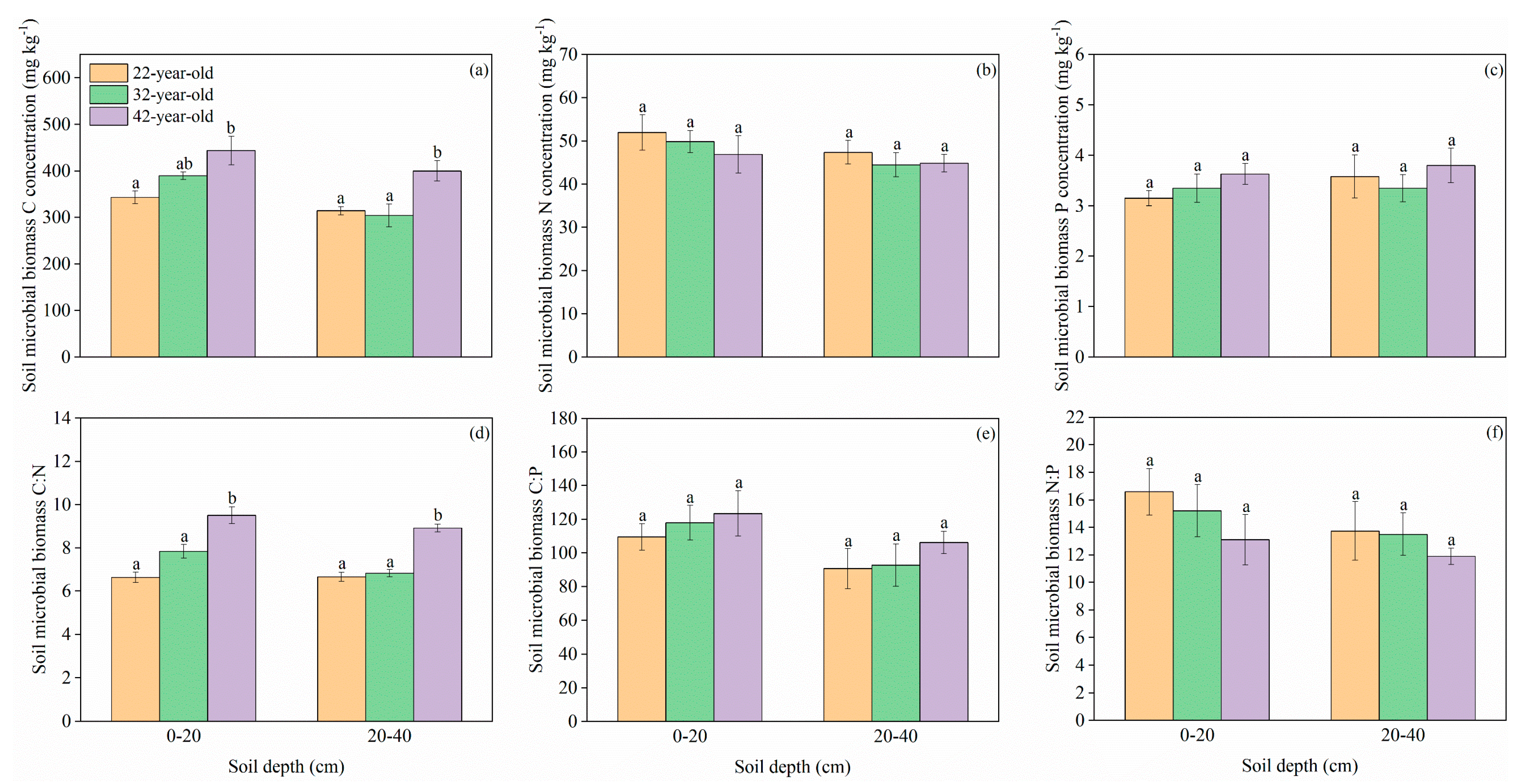 Forests 11 01346 g002 Forests 11 01346 g002