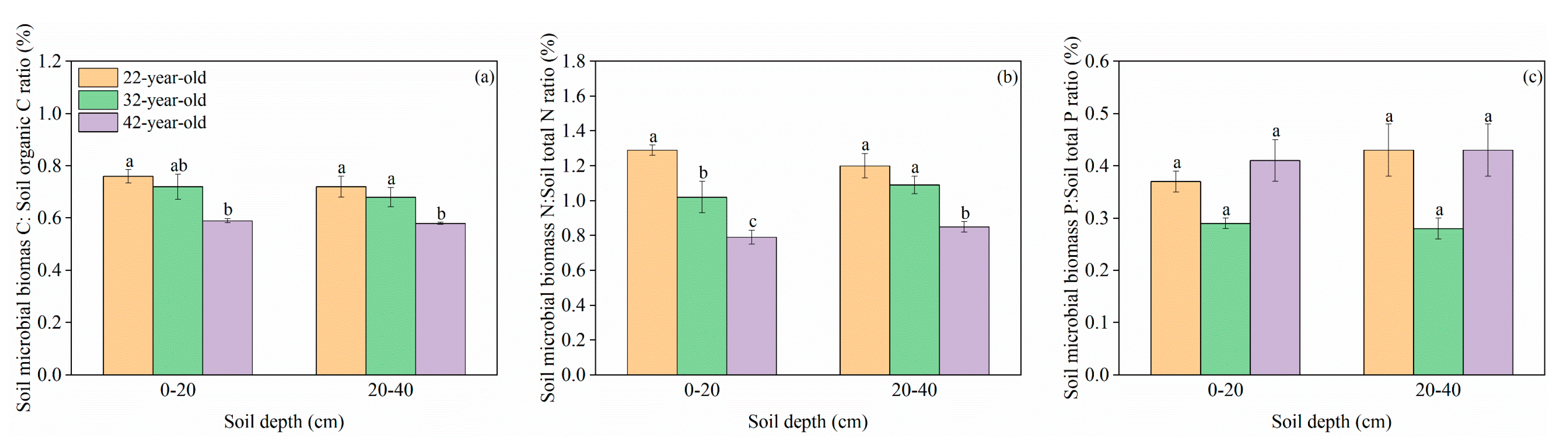 Forests 11 01346 g003 Forests 11 01346 g003