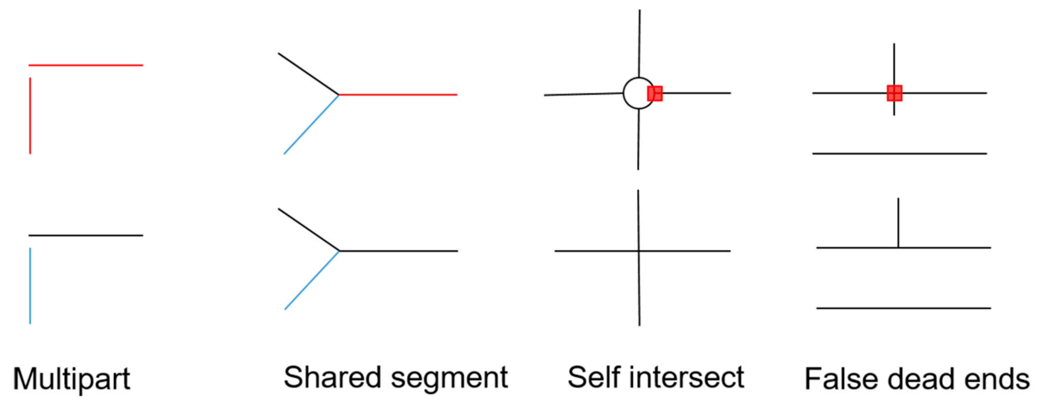 Forests 11 01347 g002