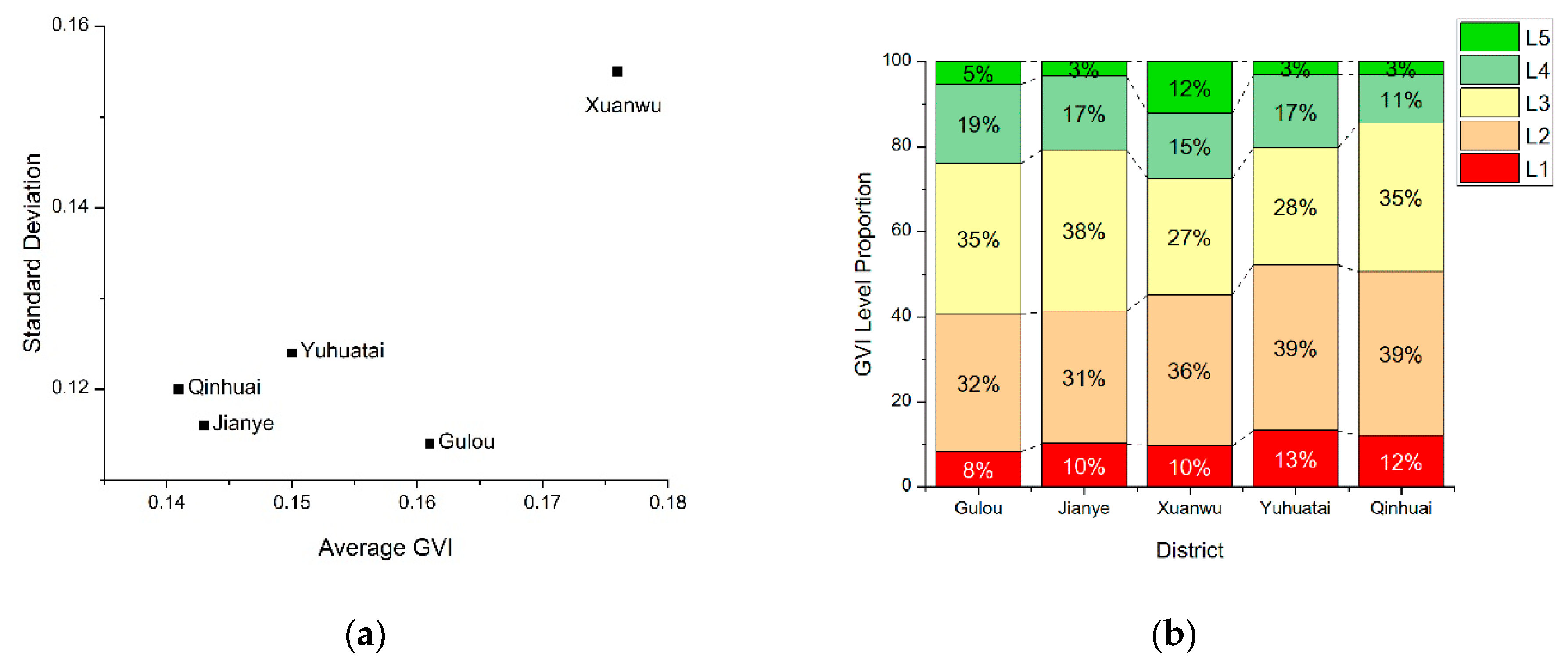 Forests 11 01347 g006