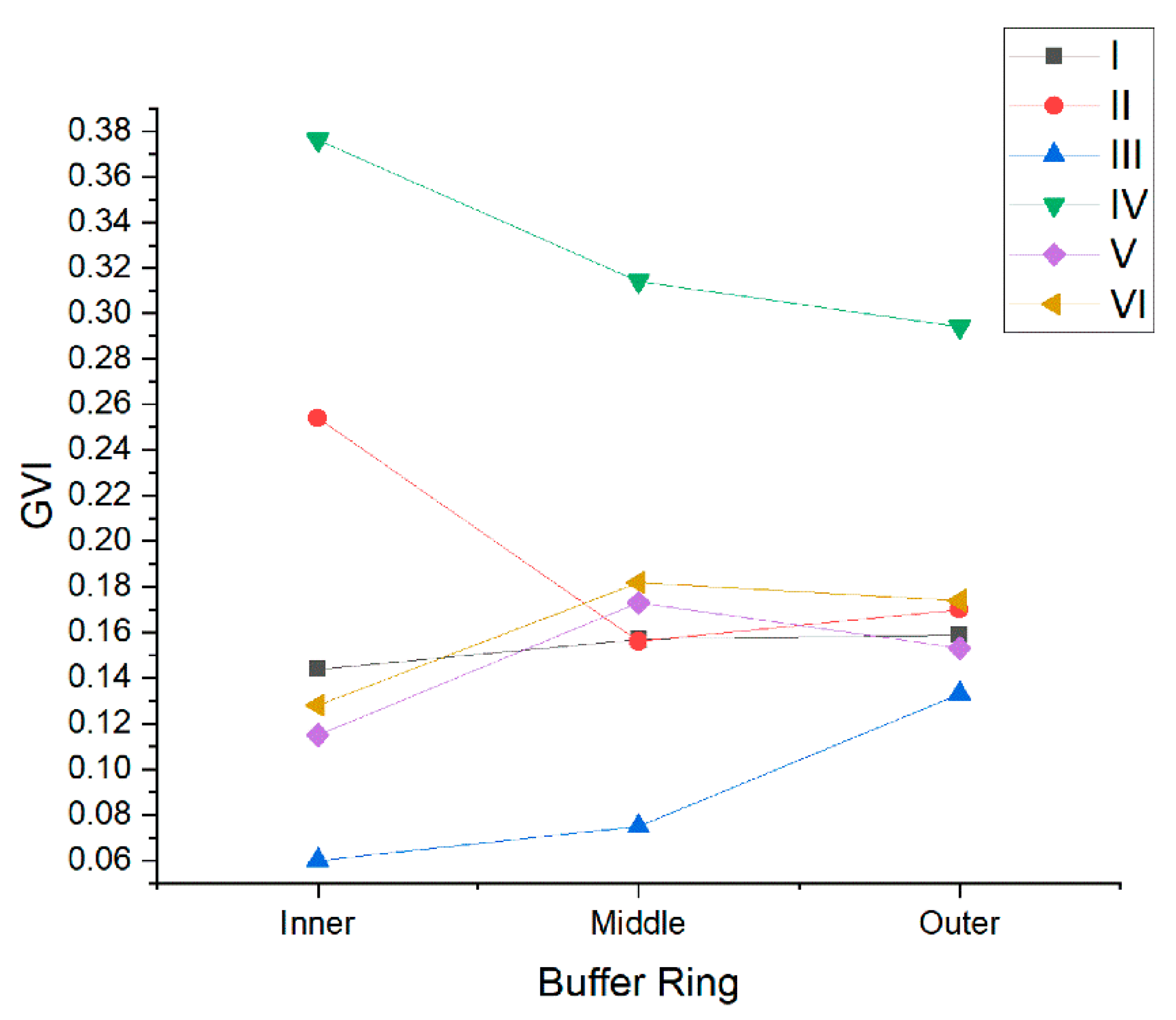 Forests 11 01347 g009