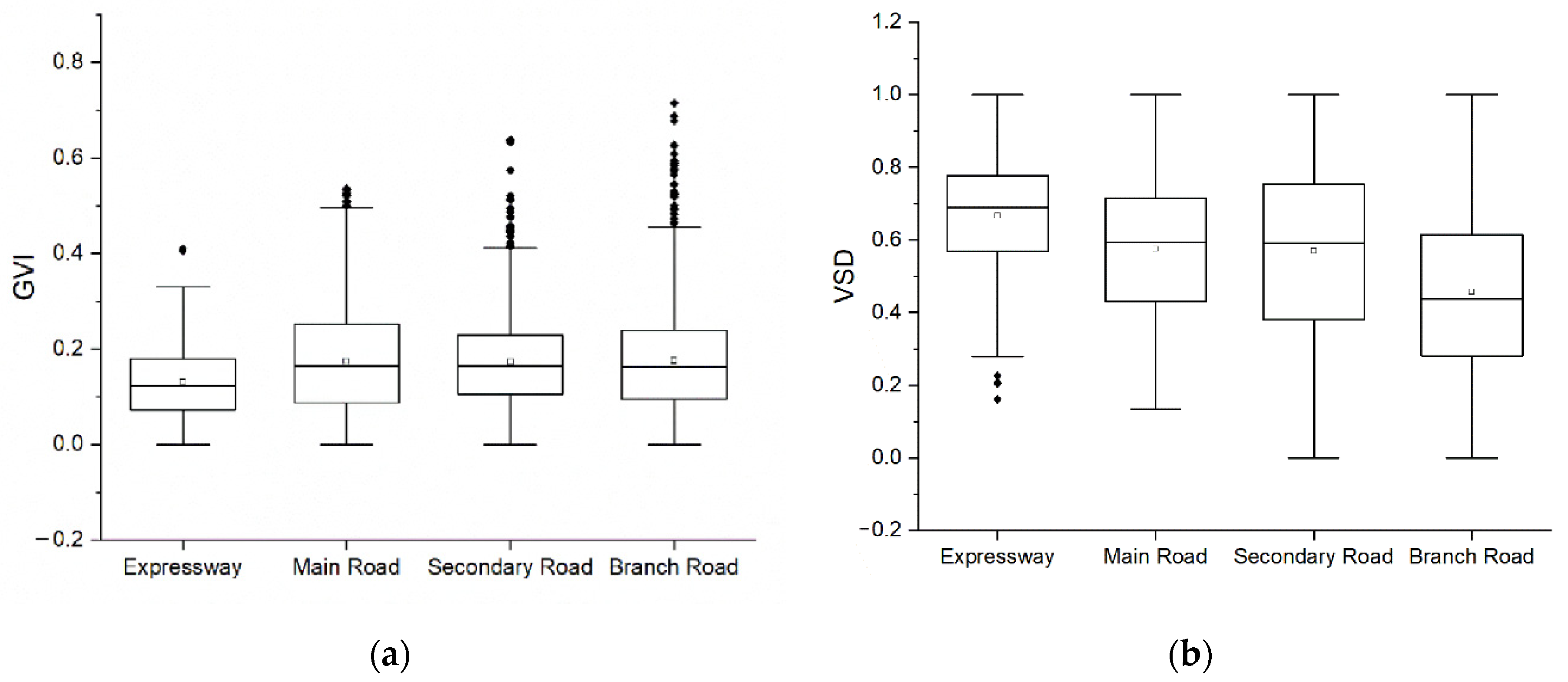 Forests 11 01347 g015