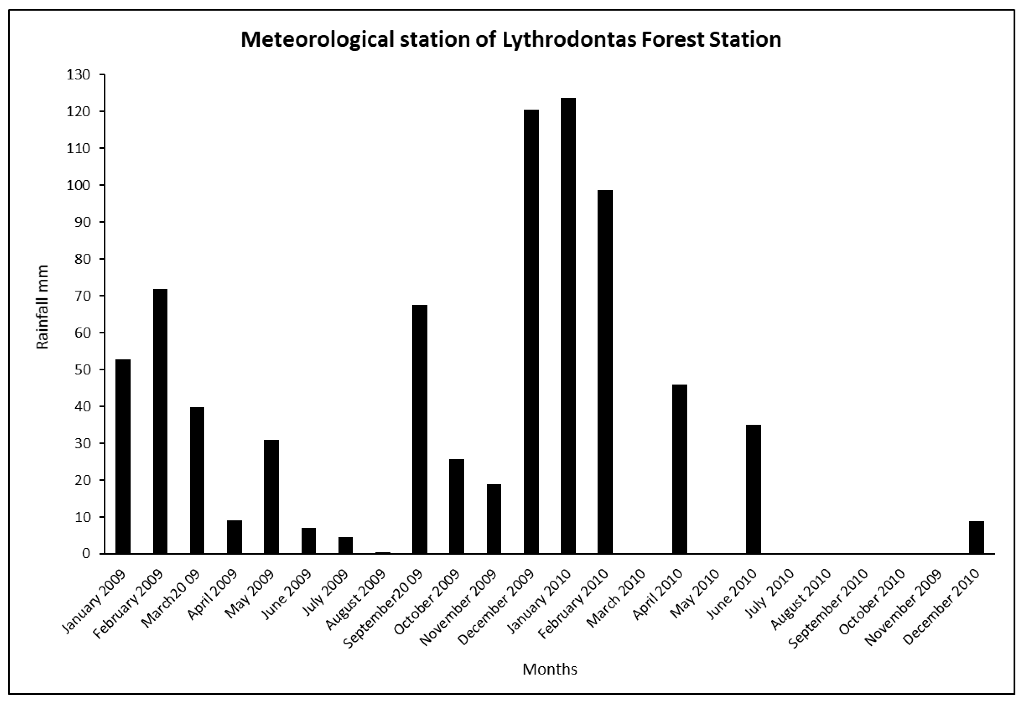 Forests 11 01349 g001