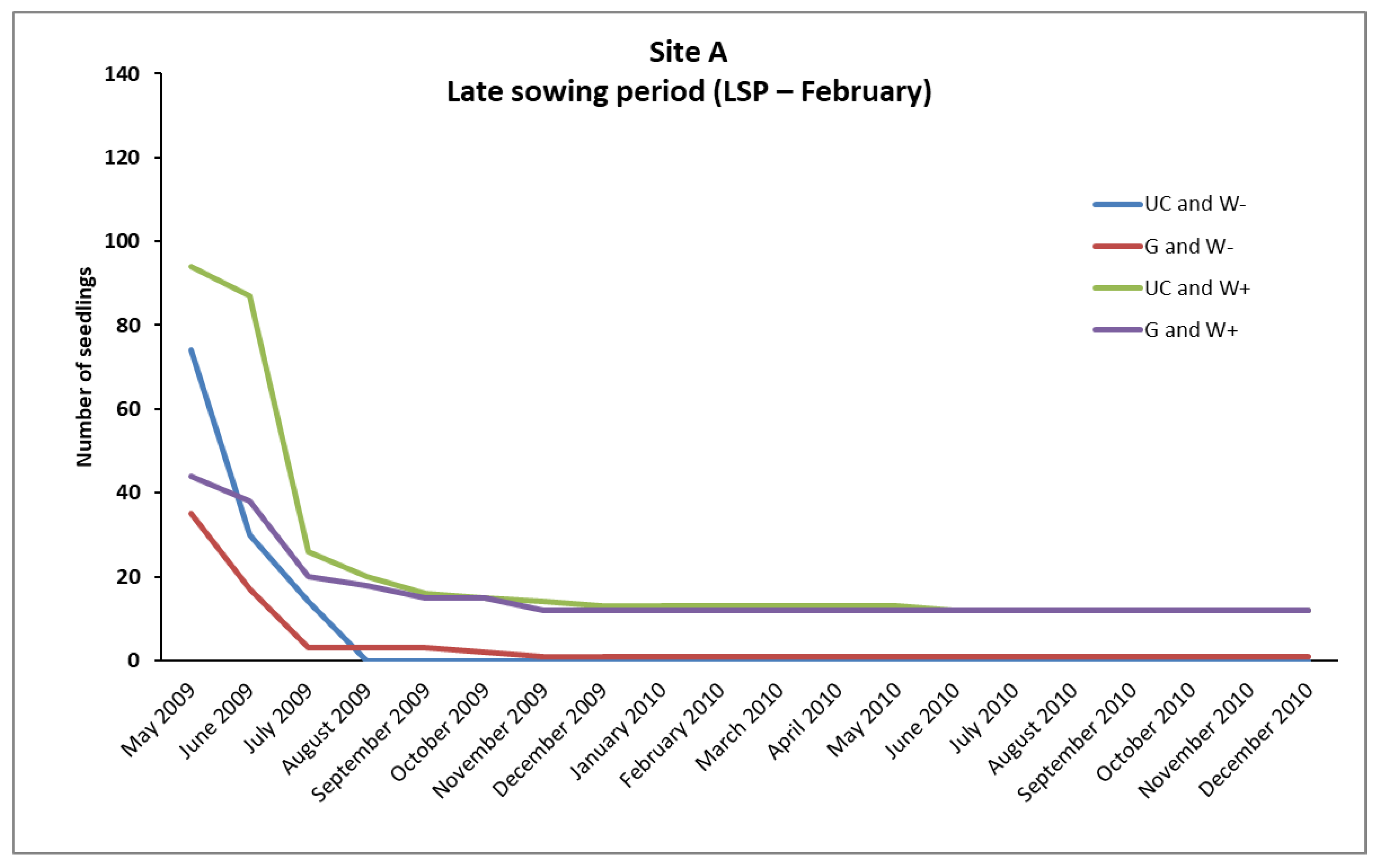 Forests 11 01349 g002