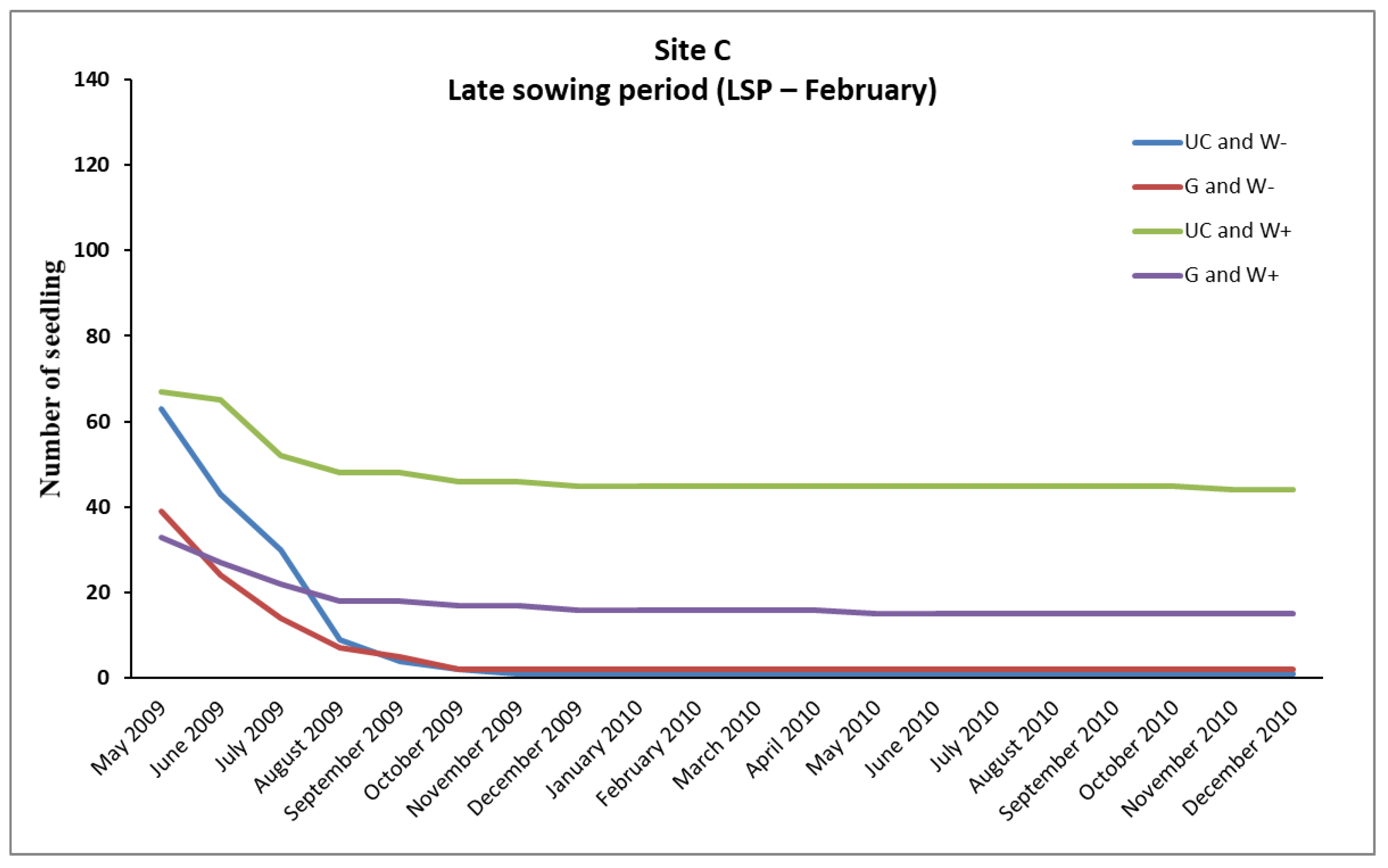 Forests 11 01349 g004