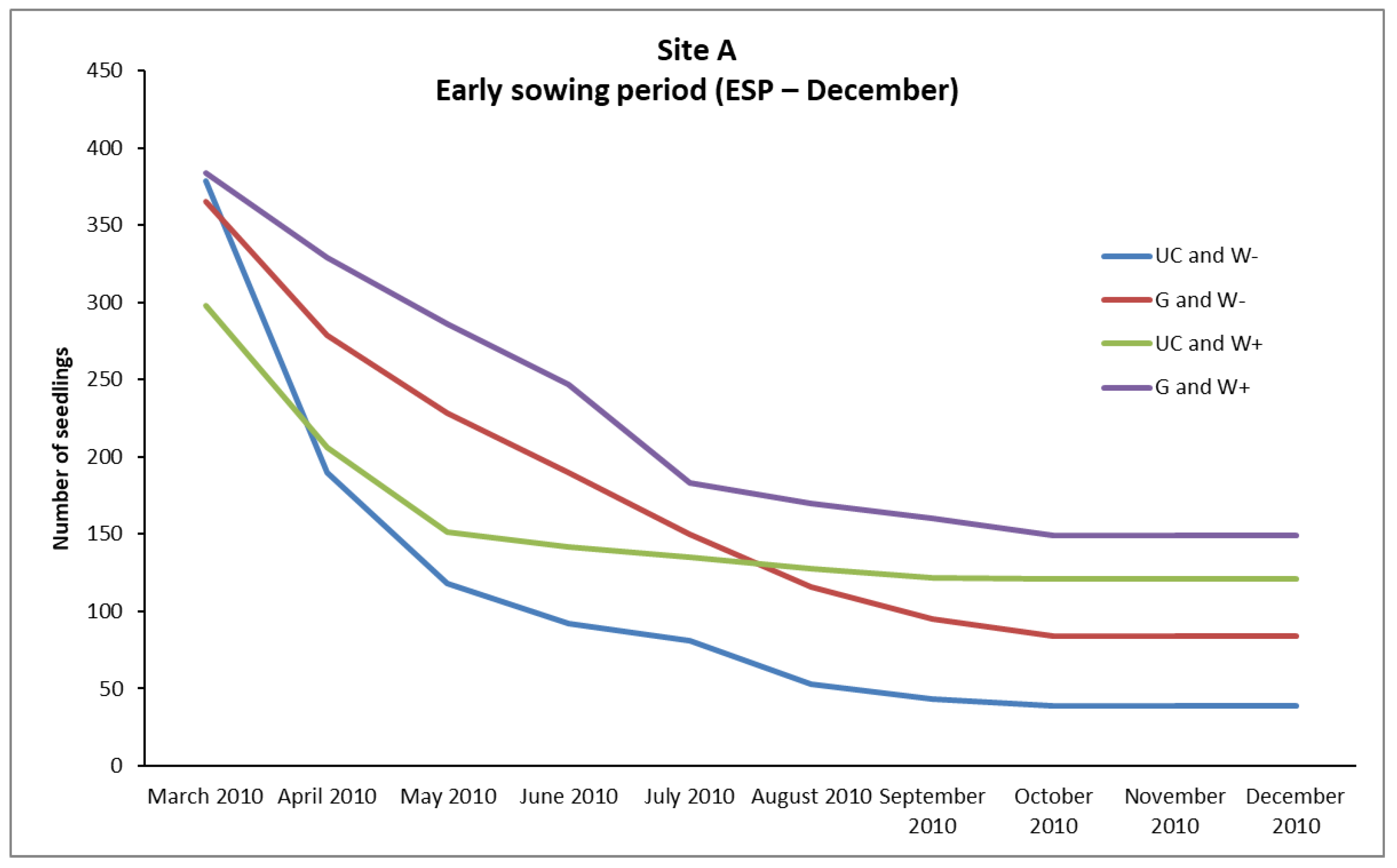 Forests 11 01349 g005