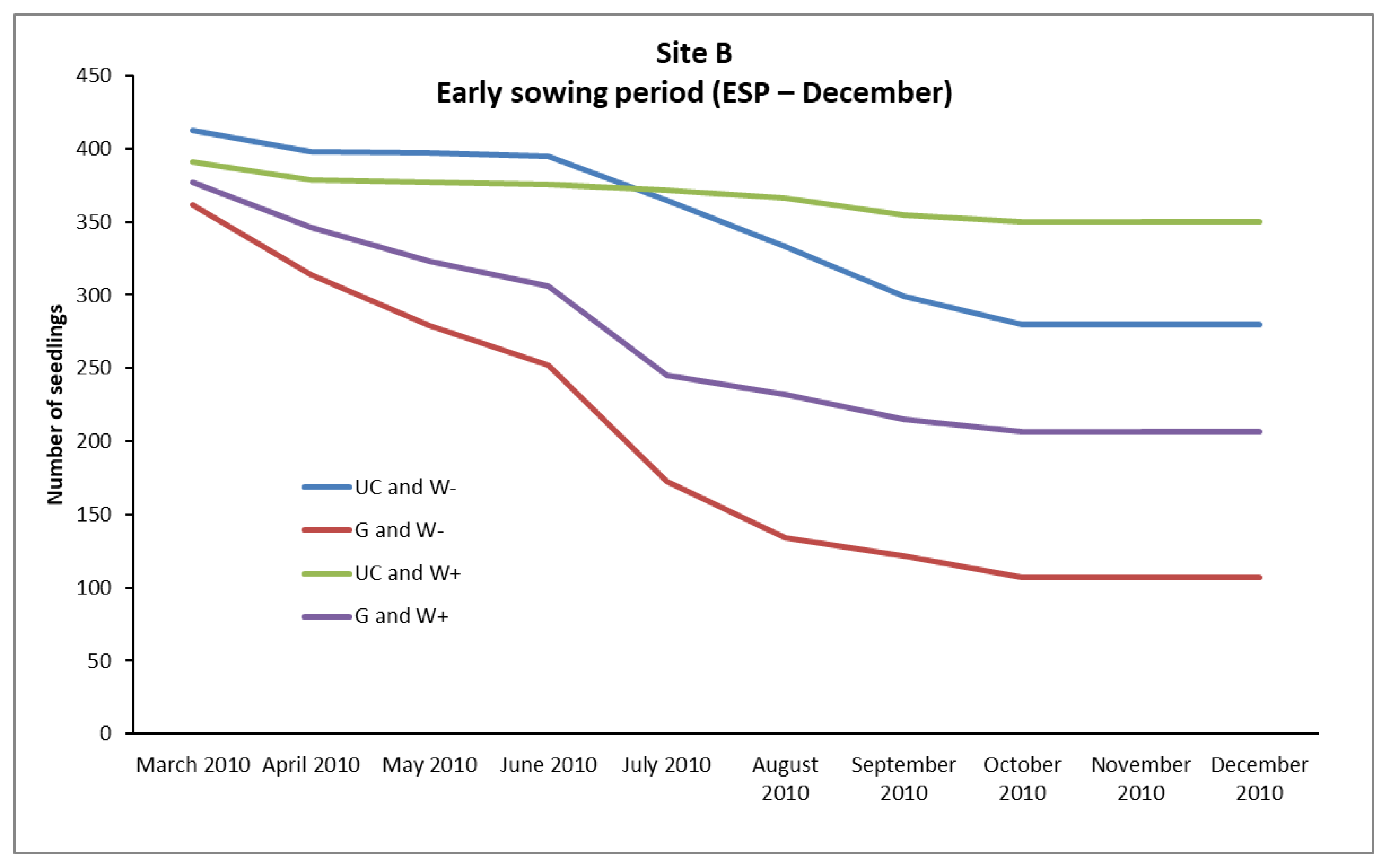 Forests 11 01349 g006