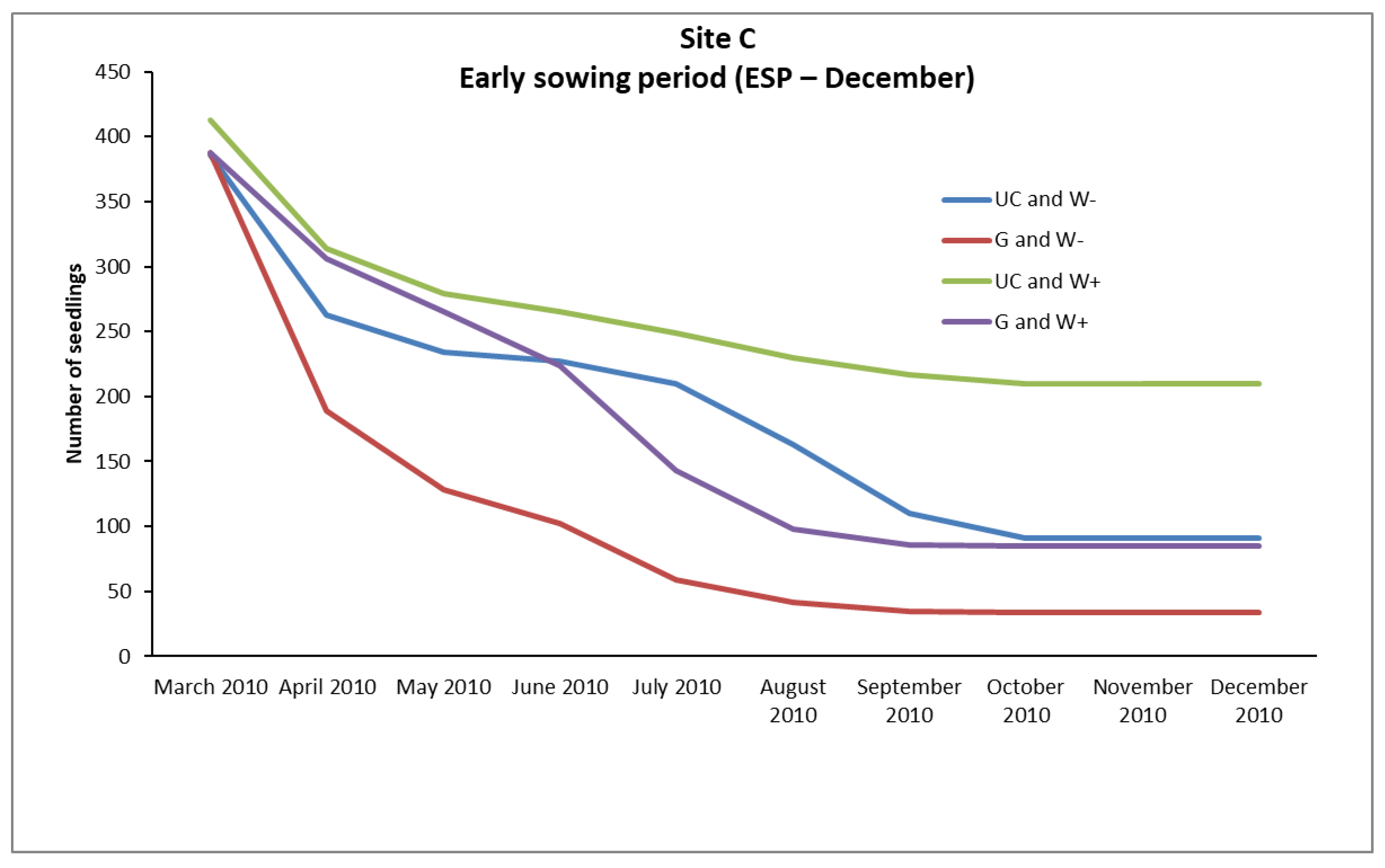 Forests 11 01349 g007