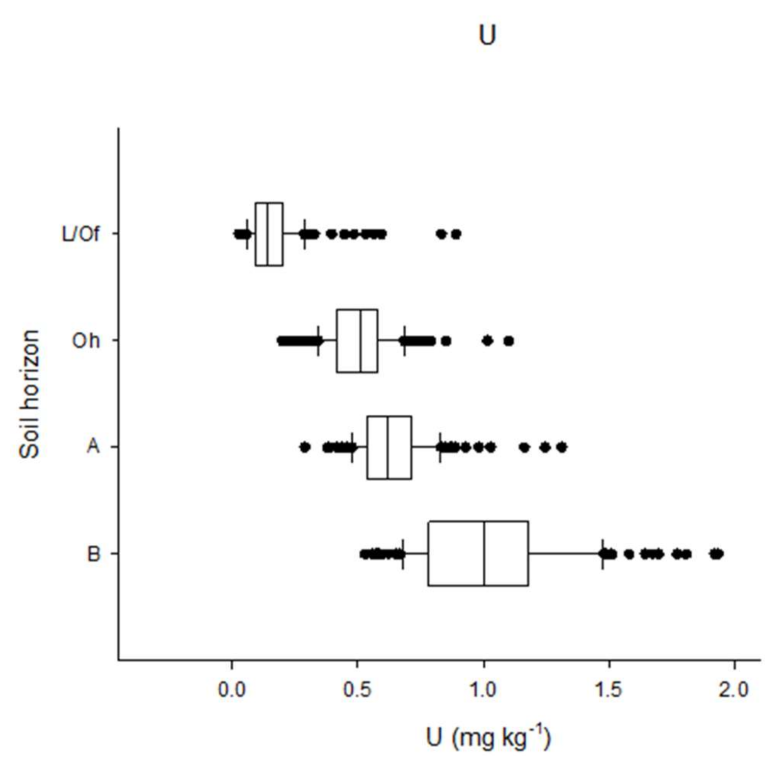 Forests 11 01351 g002 Forests 11 01351 g002