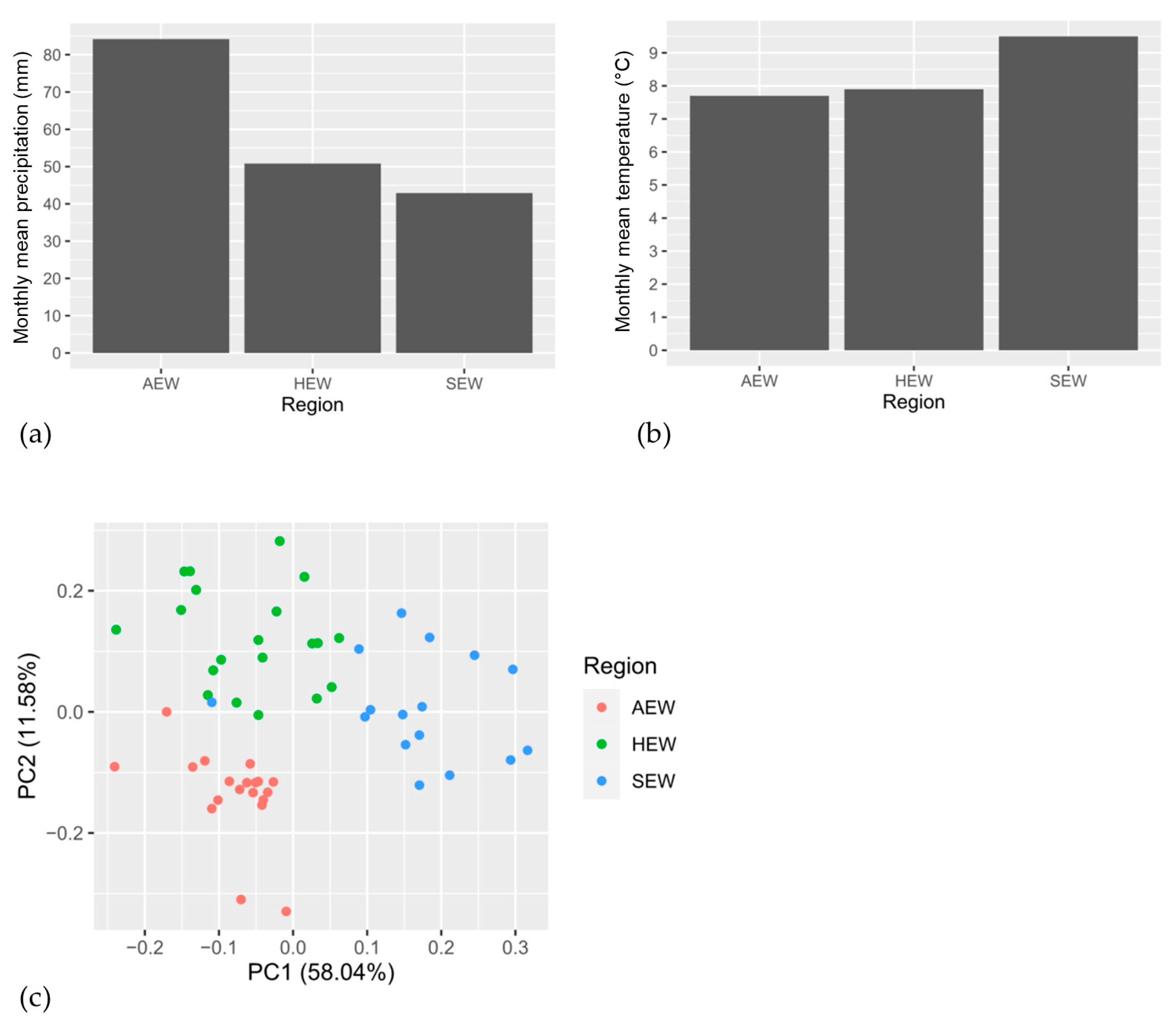 Forests 11 01354 g002 Forests 11 01354 g002