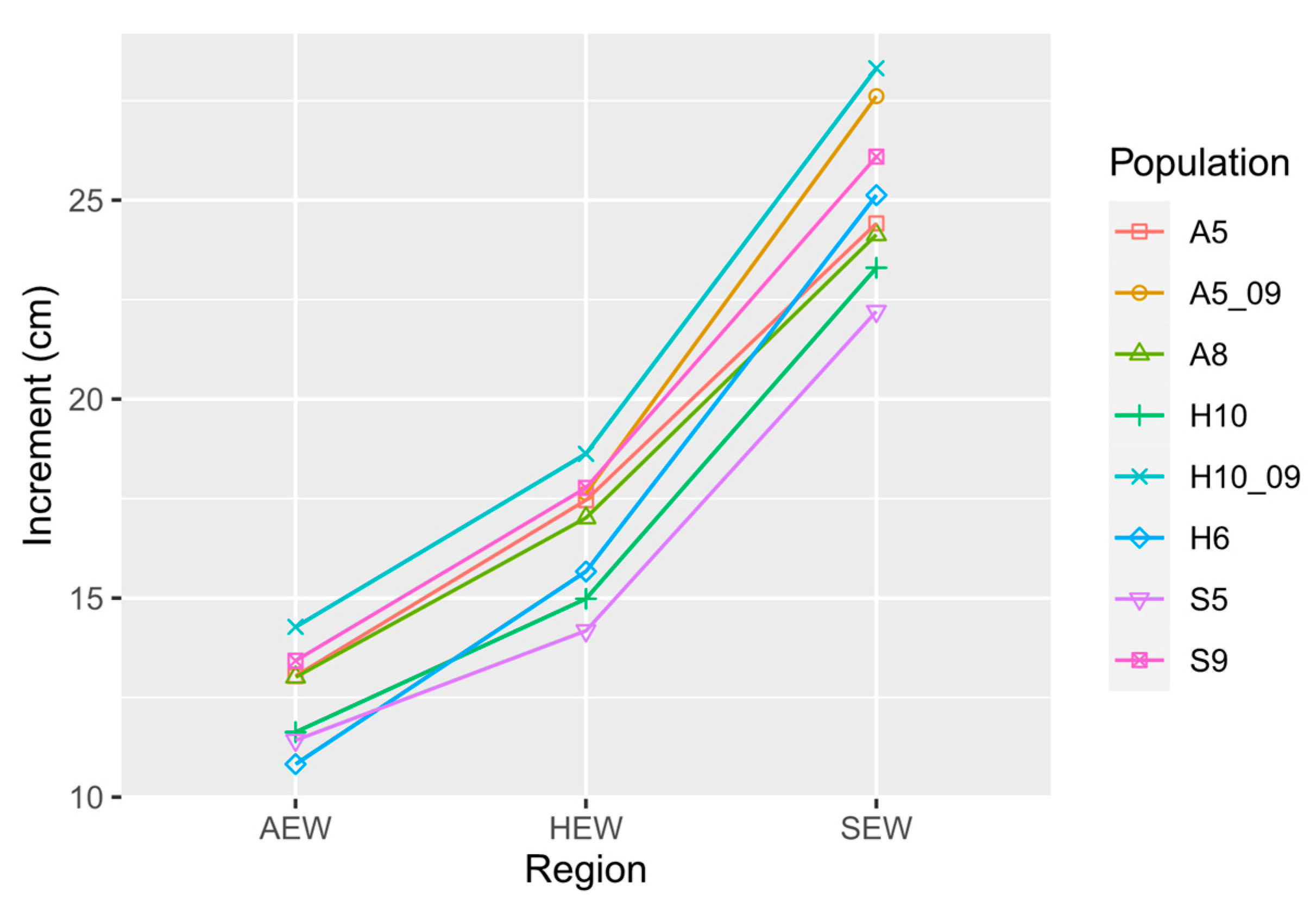 Forests 11 01354 g003 Forests 11 01354 g003