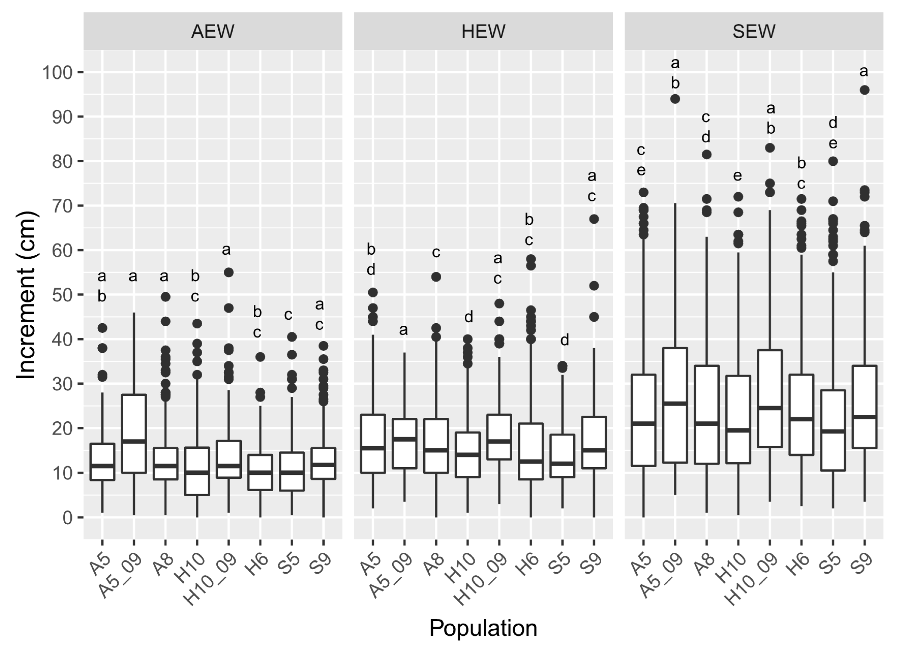 Forests 11 01354 g004 Forests 11 01354 g004