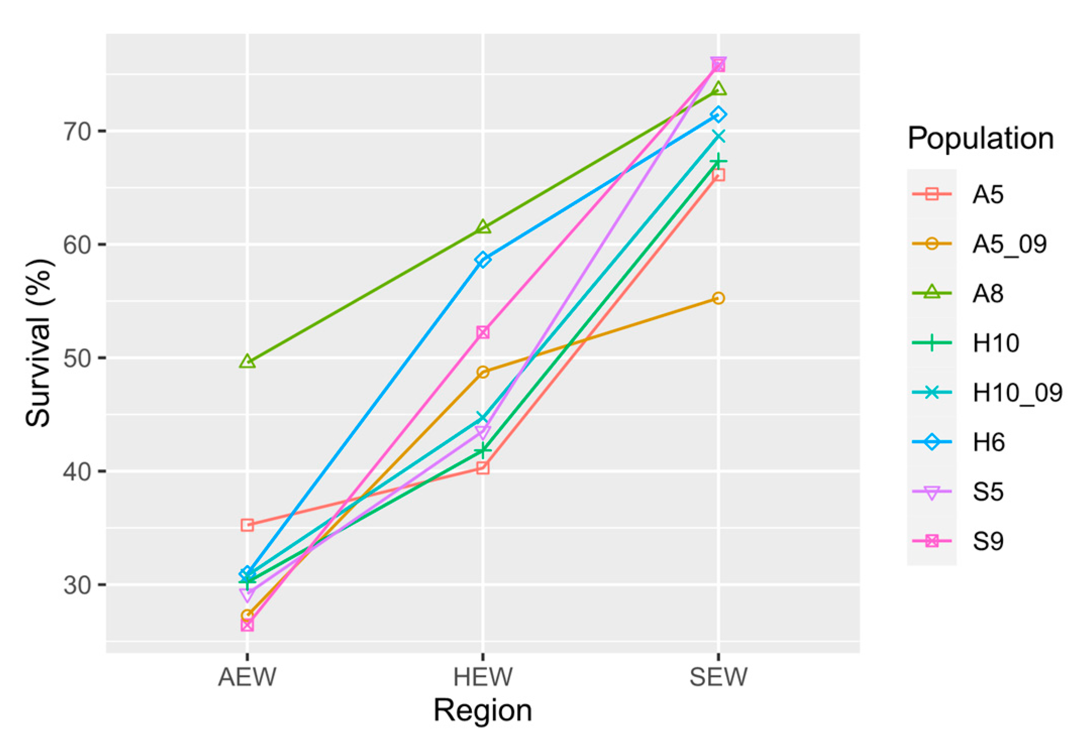 Forests 11 01354 g005 Forests 11 01354 g005