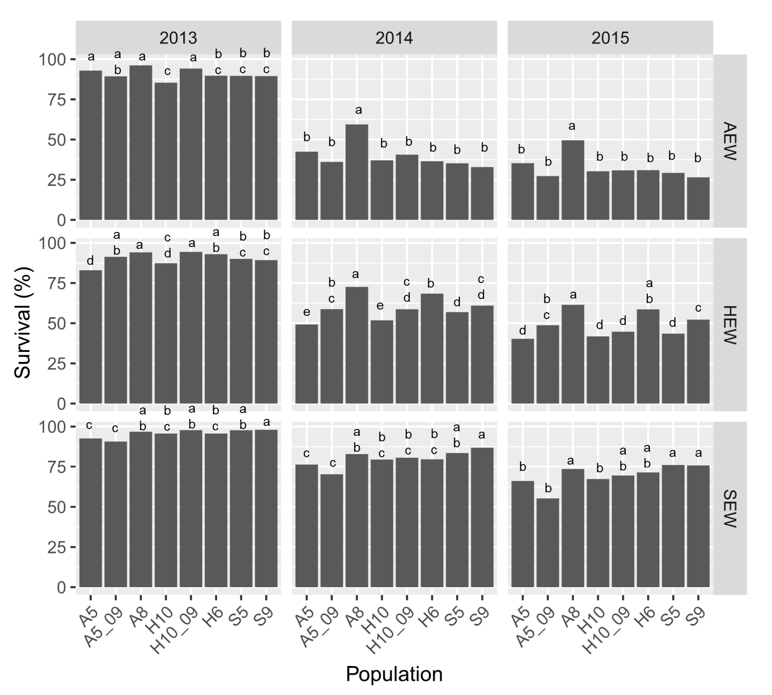 Forests 11 01354 g006 Forests 11 01354 g006