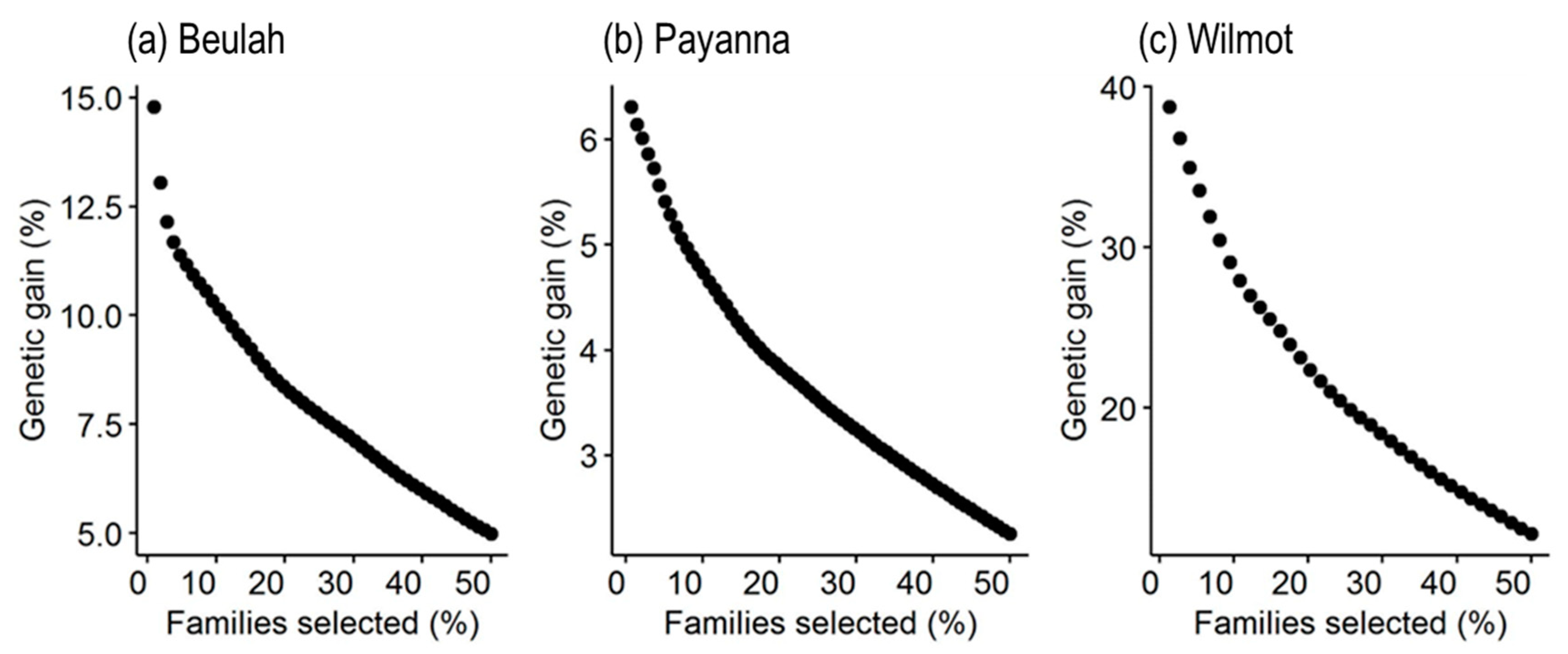 Forests 11 01356 g004 Forests 11 01356 g004