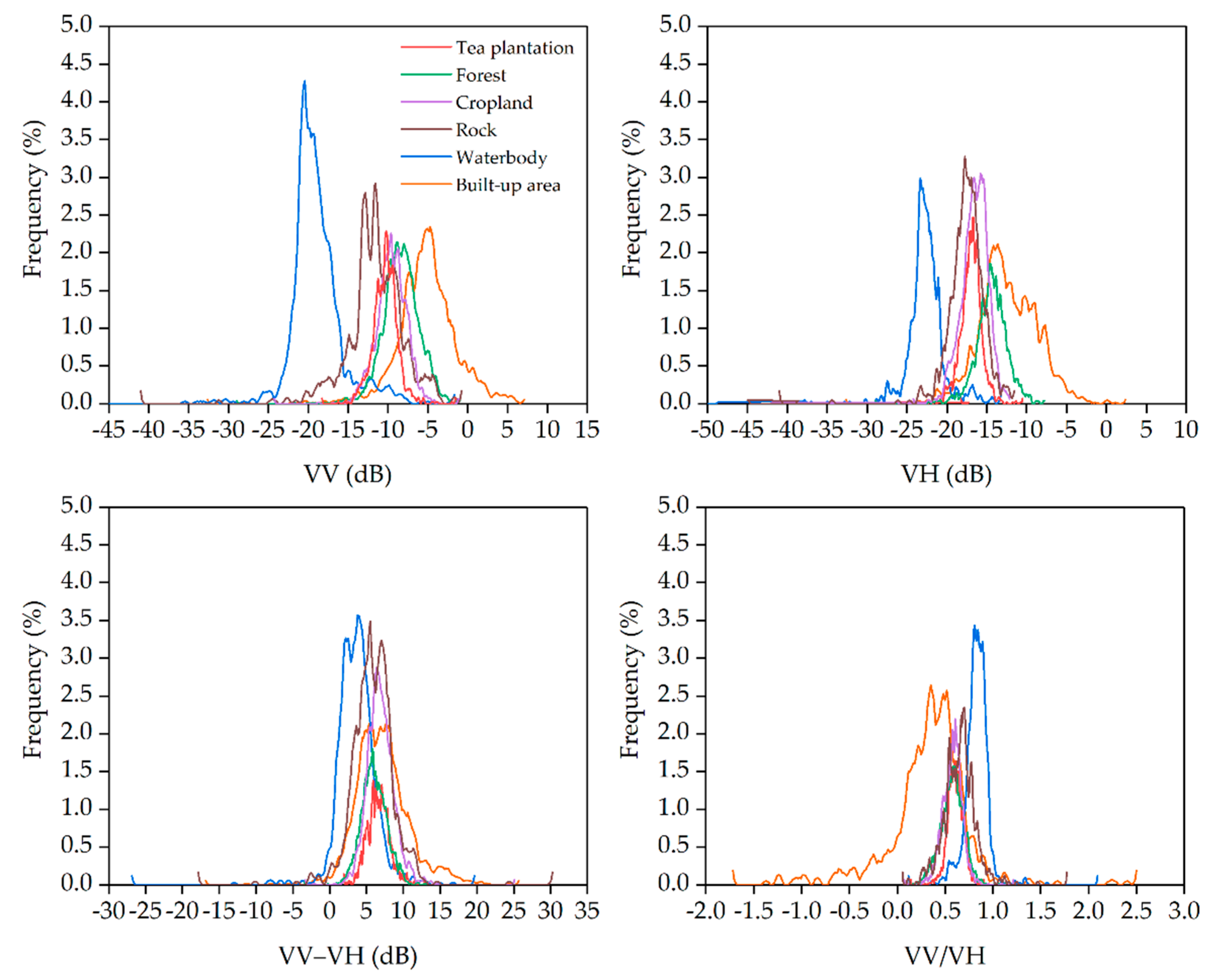 Forests 11 01357 g005