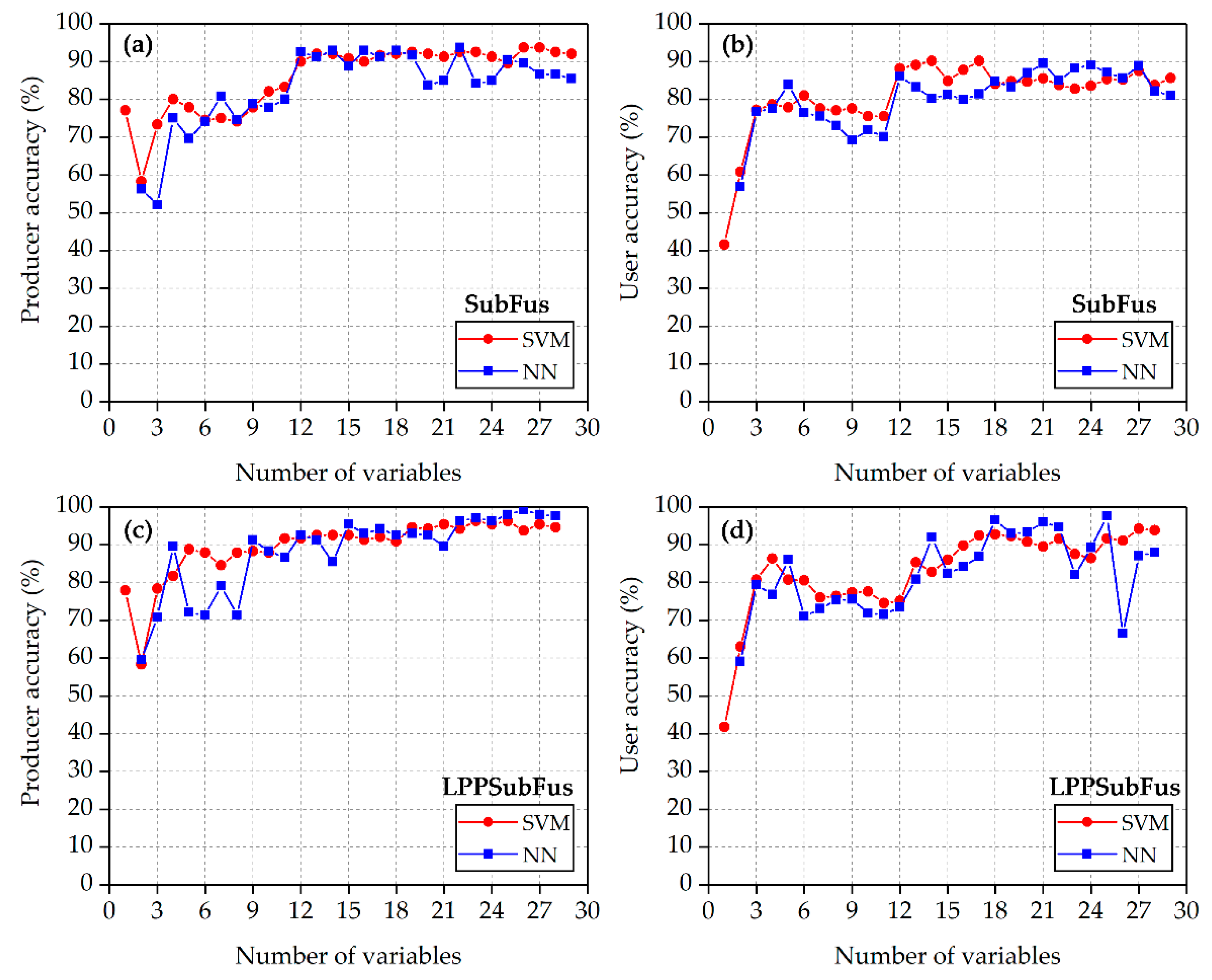 Forests 11 01357 g008
