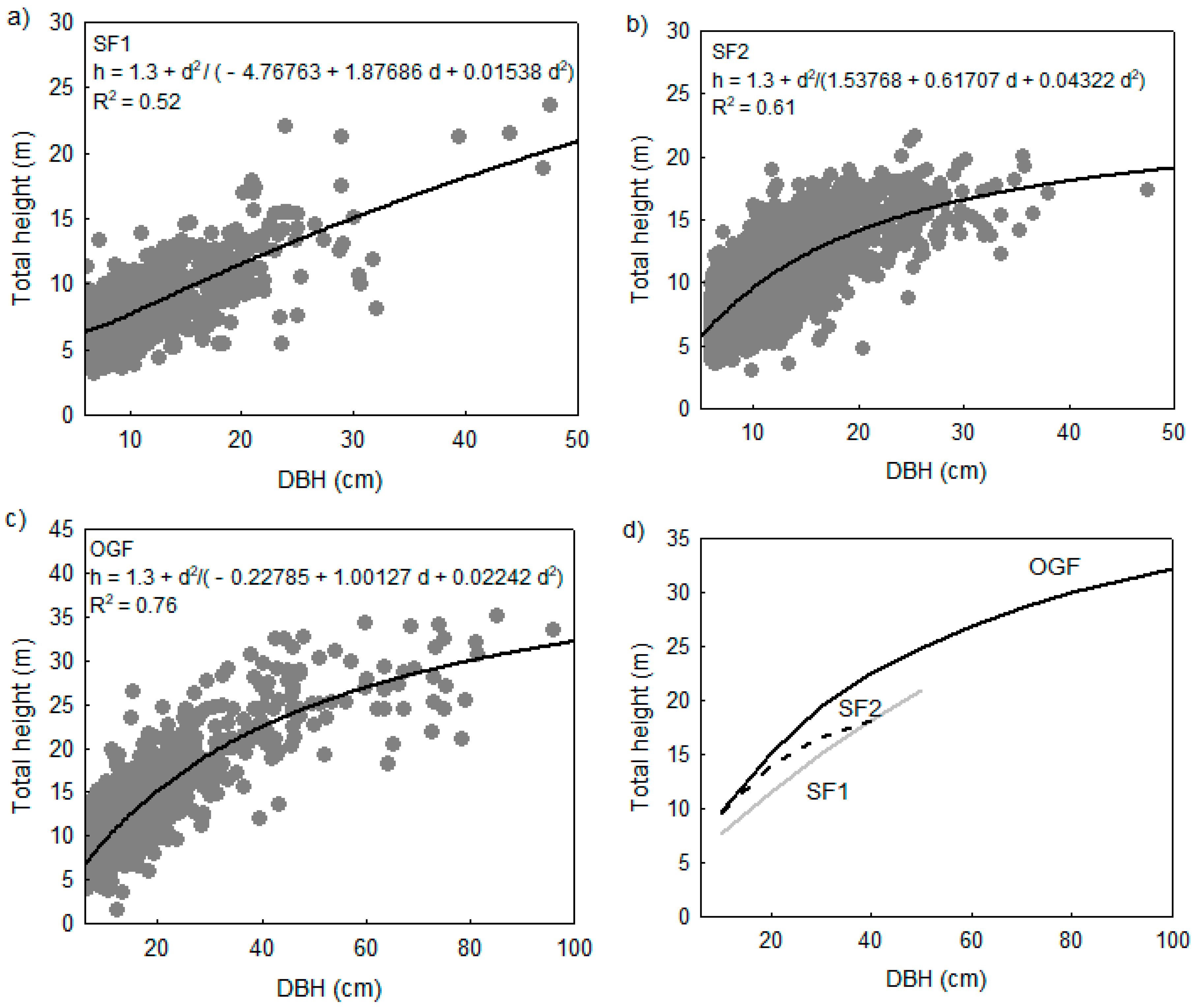 Forests 11 01358 g002