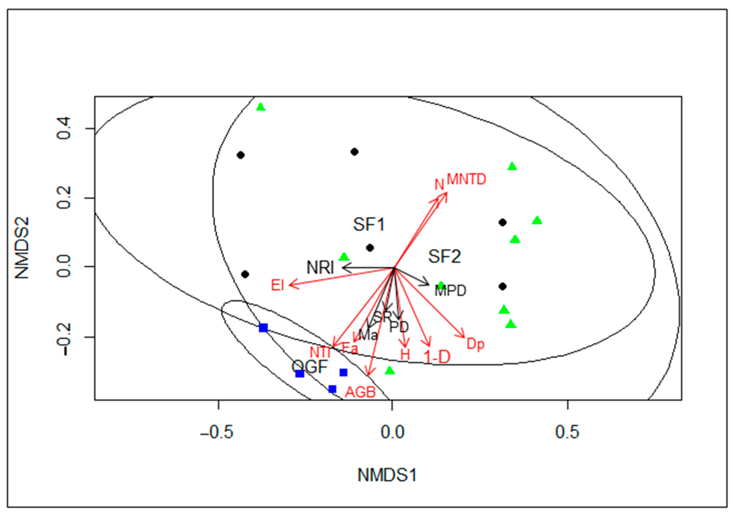 Forests 11 01358 g003