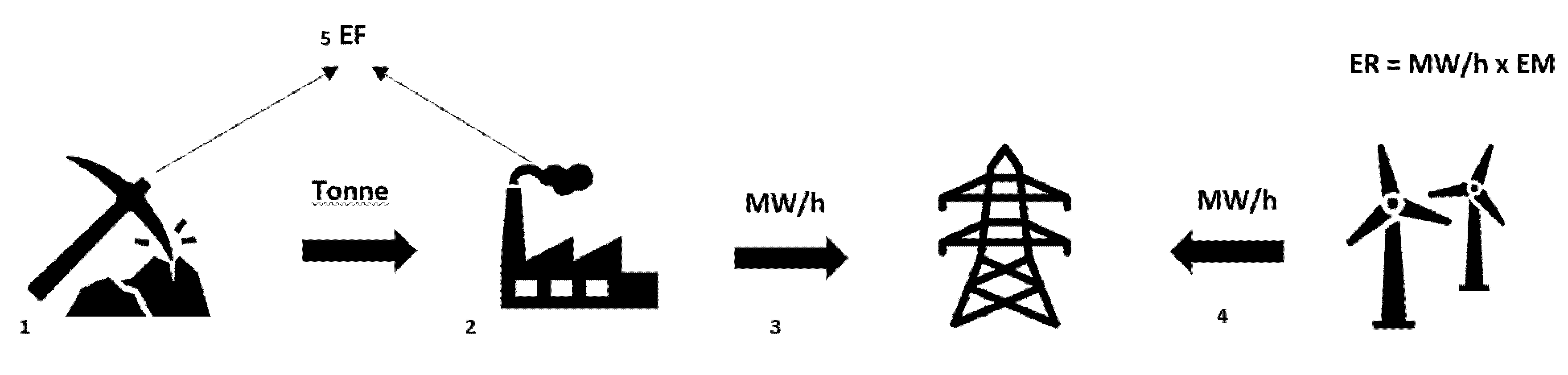 Forests 11 01360 g002