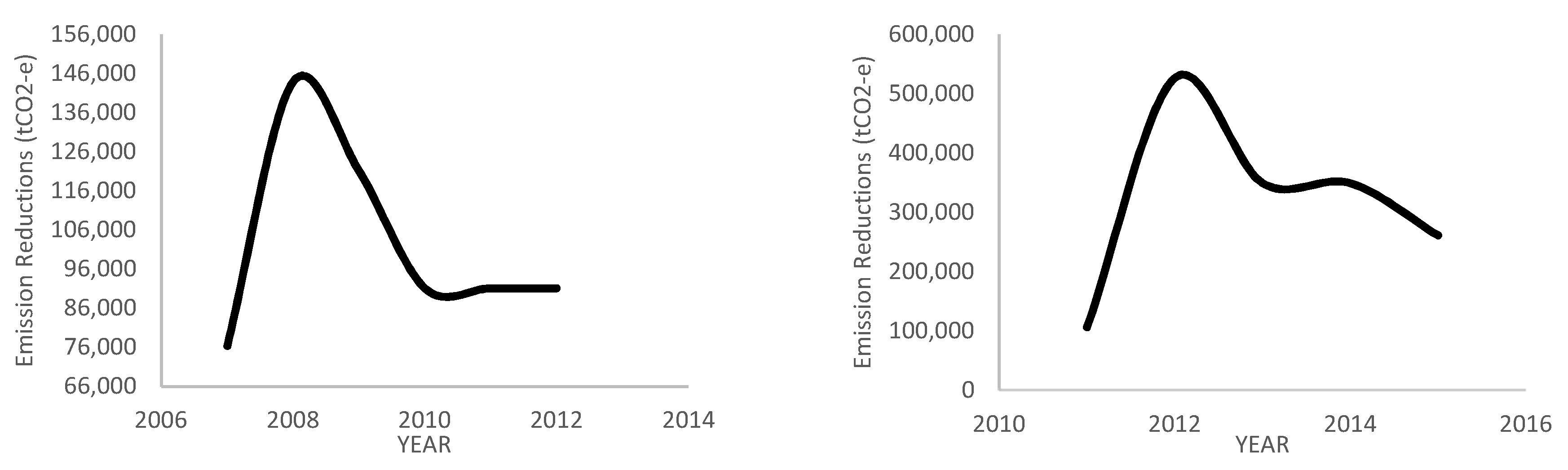 Forests 11 01360 g003