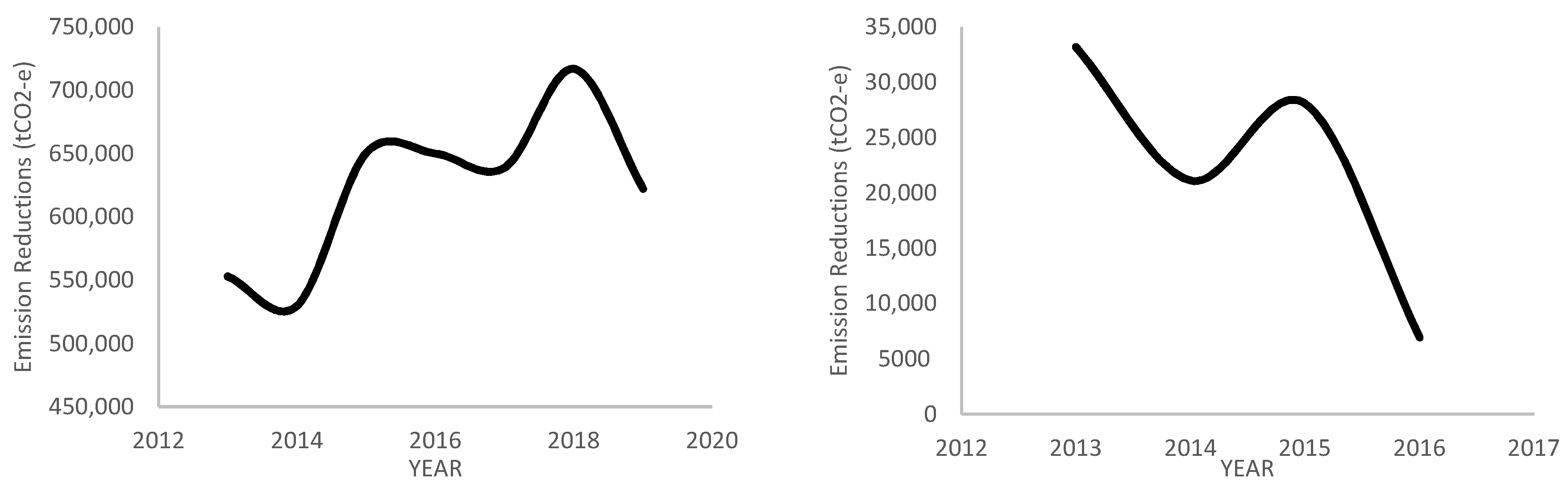 Forests 11 01360 g004