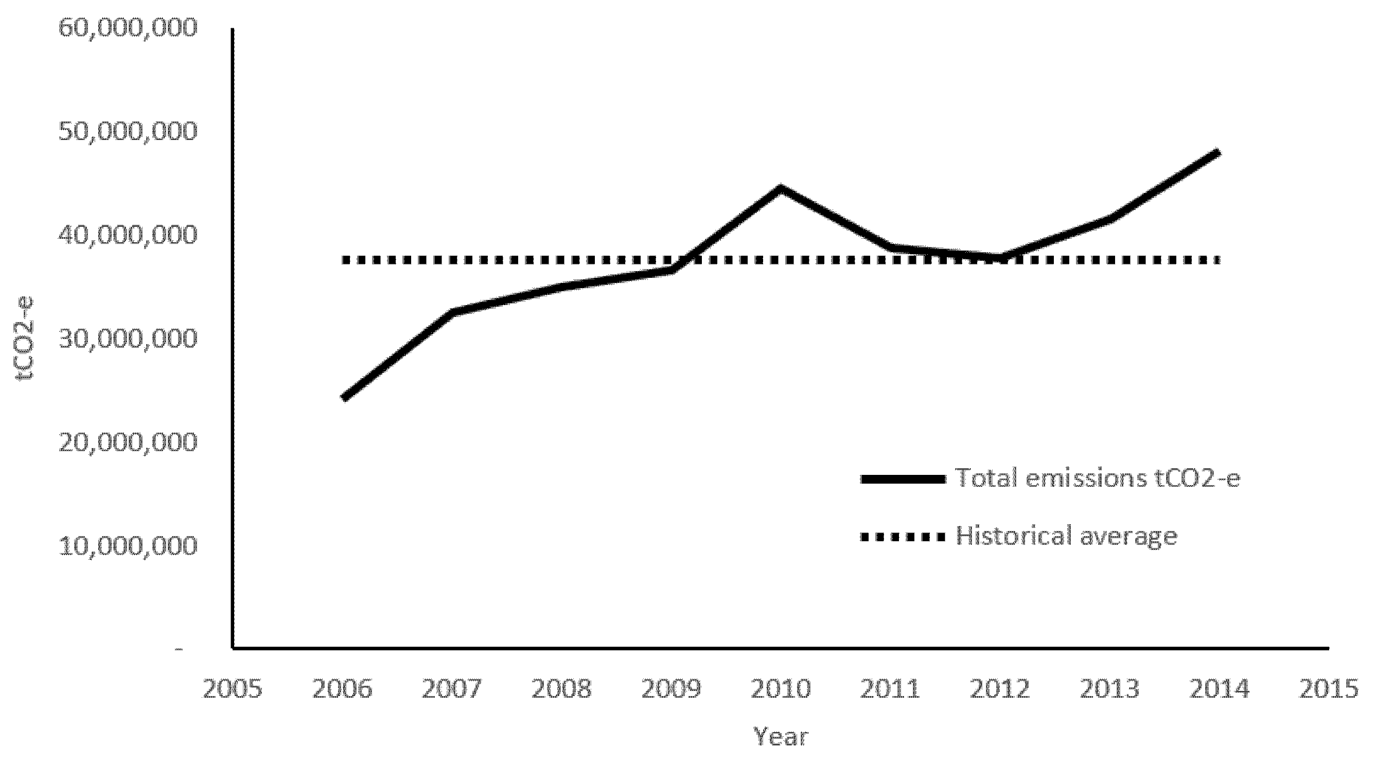 Forests 11 01360 g005