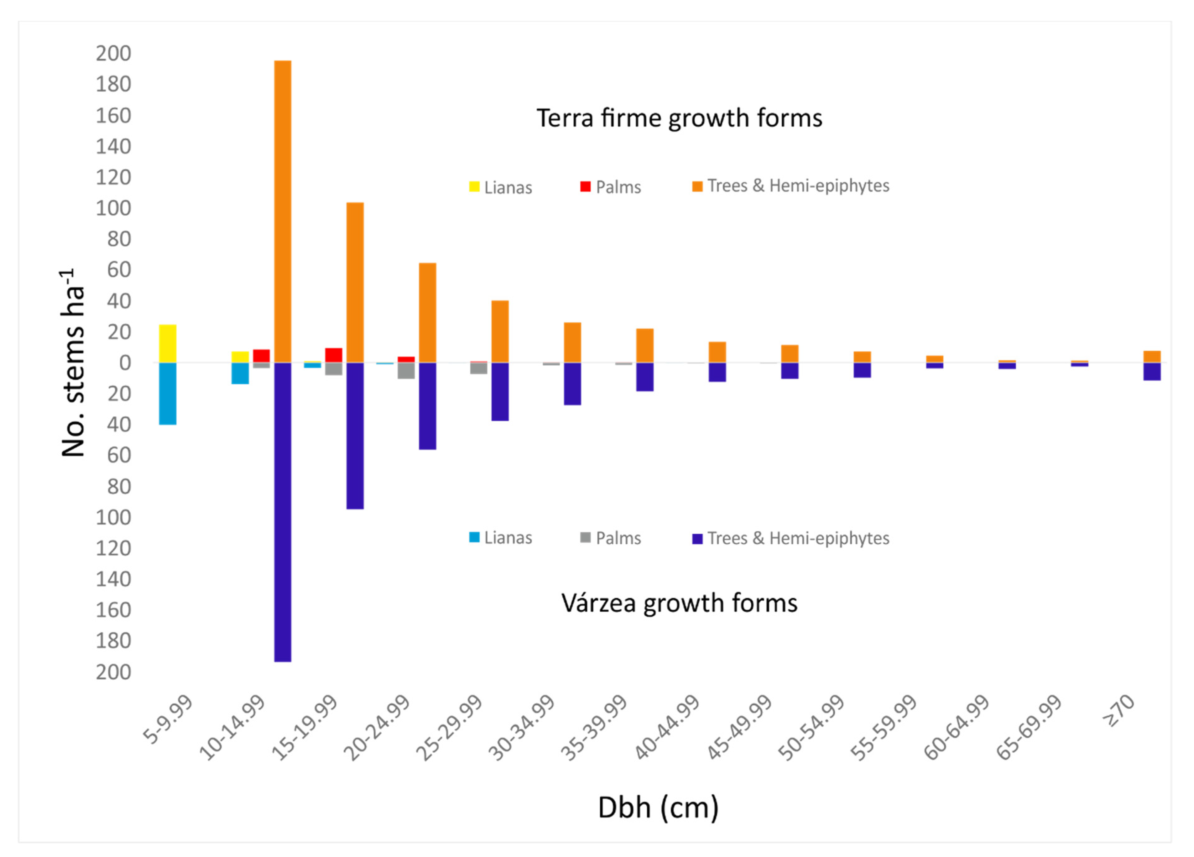Forests 11 01361 g002 Forests 11 01361 g002