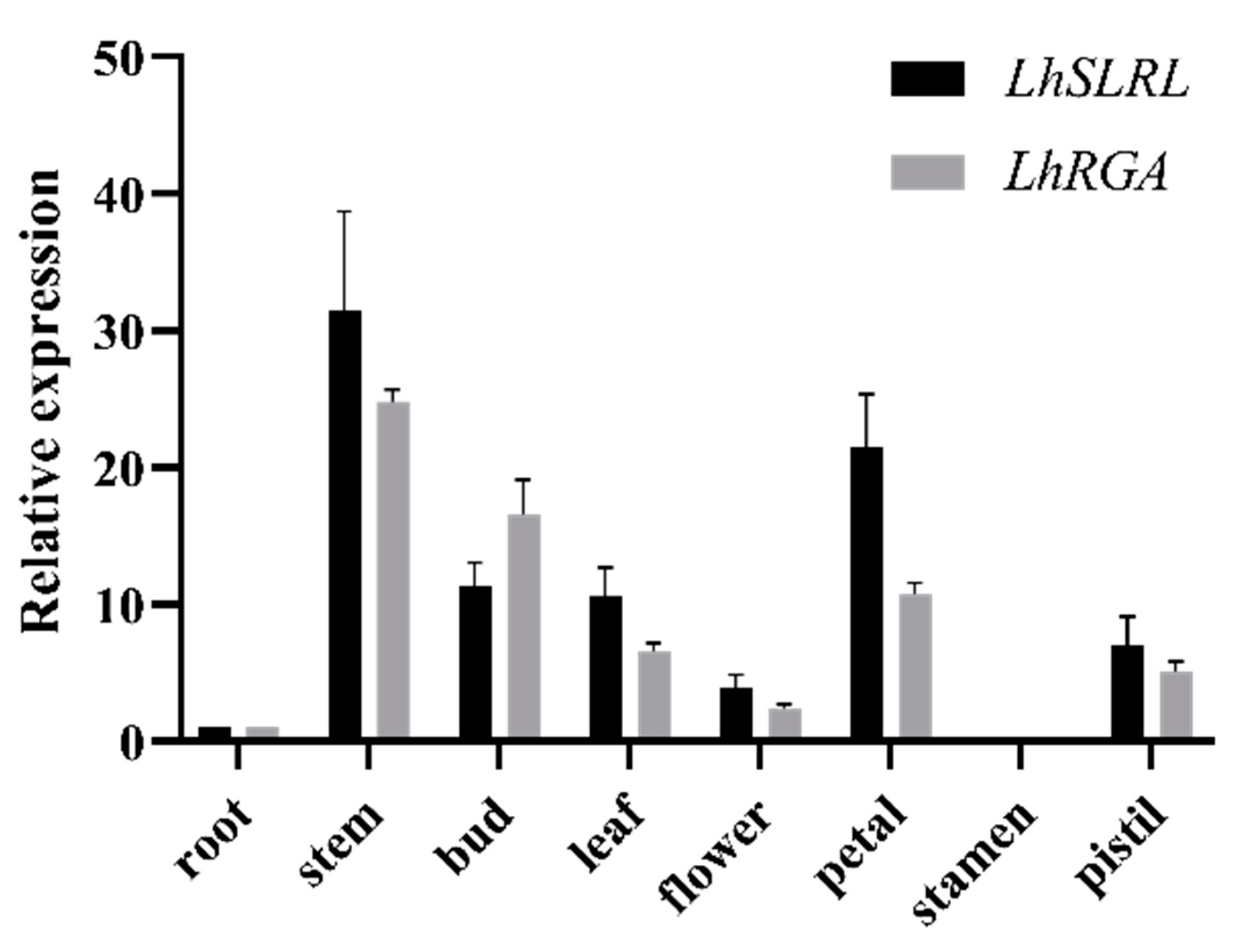 Forests 11 01363 g004 Forests 11 01363 g004