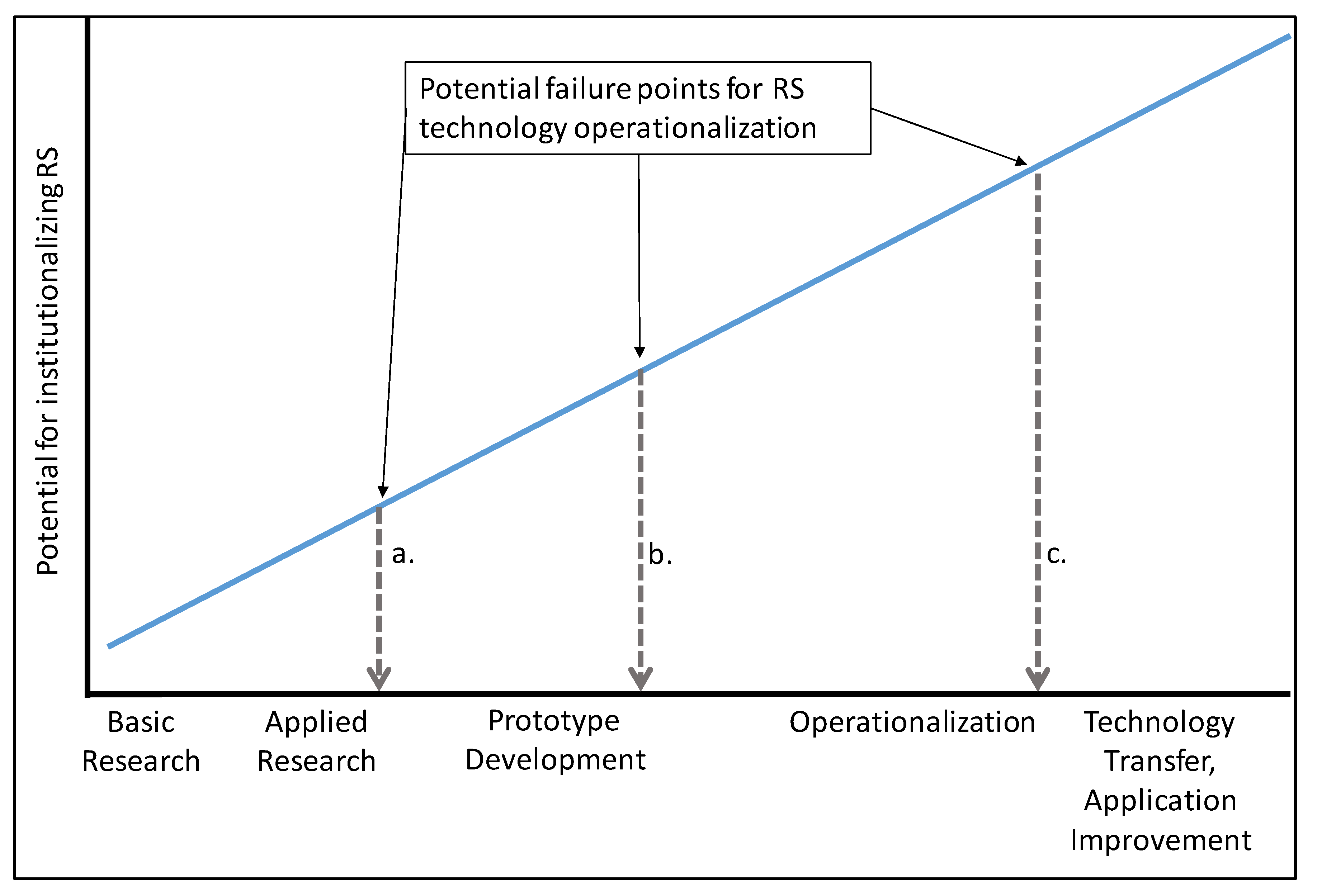 Forests 11 01364 g004