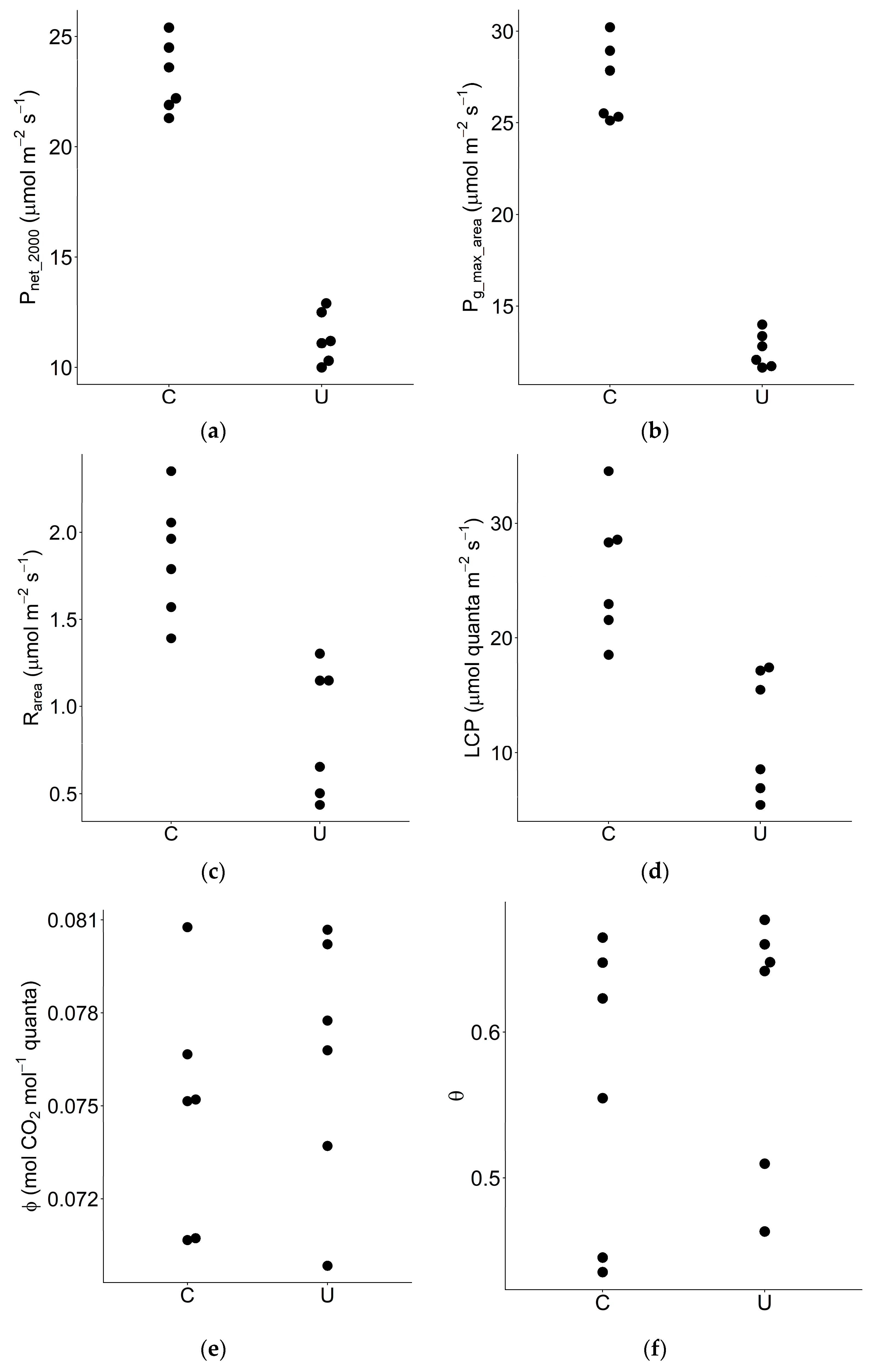 Forests 11 01365 g006 Forests 11 01365 g006
