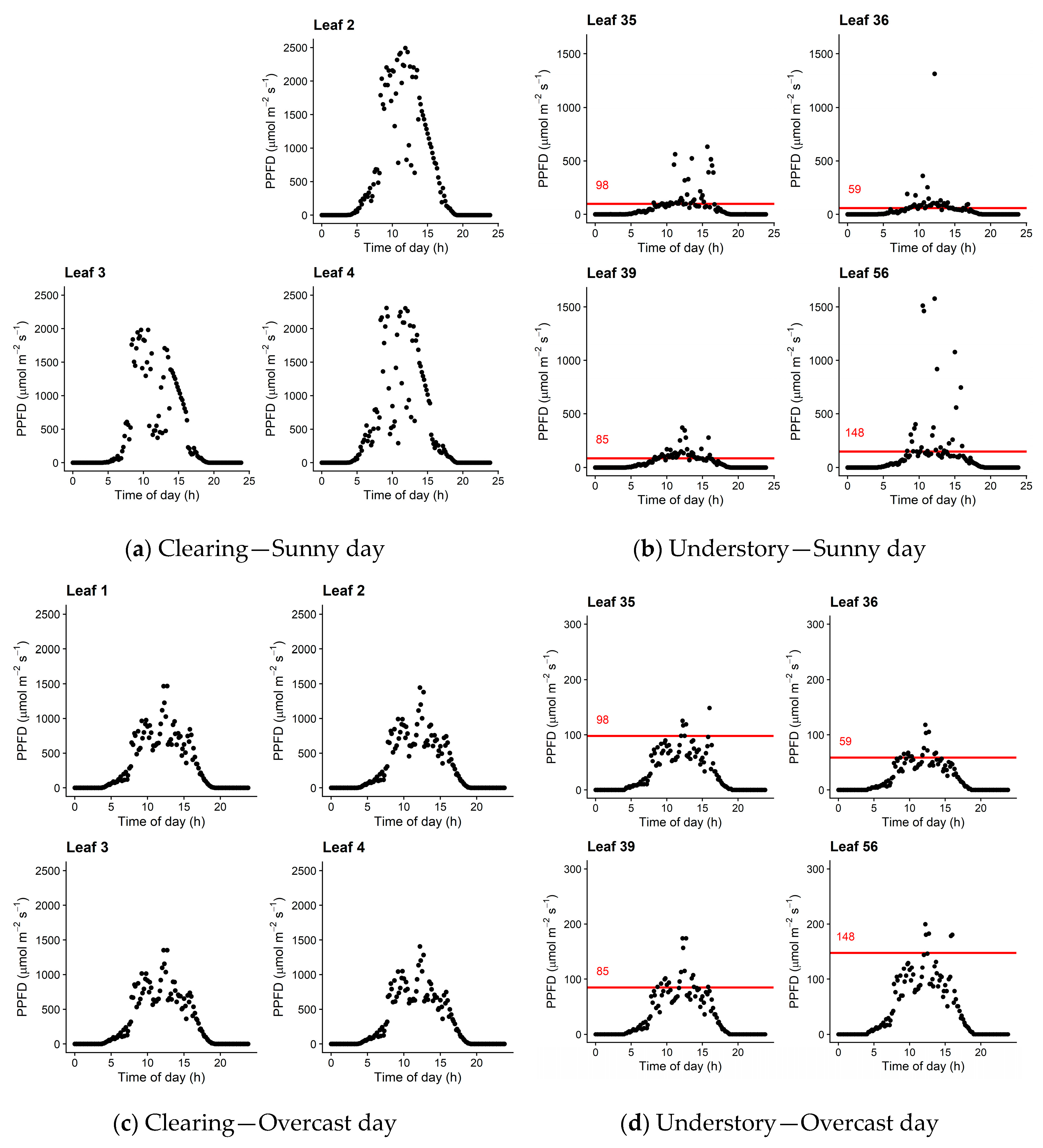 Forests 11 01365 g009 Forests 11 01365 g009