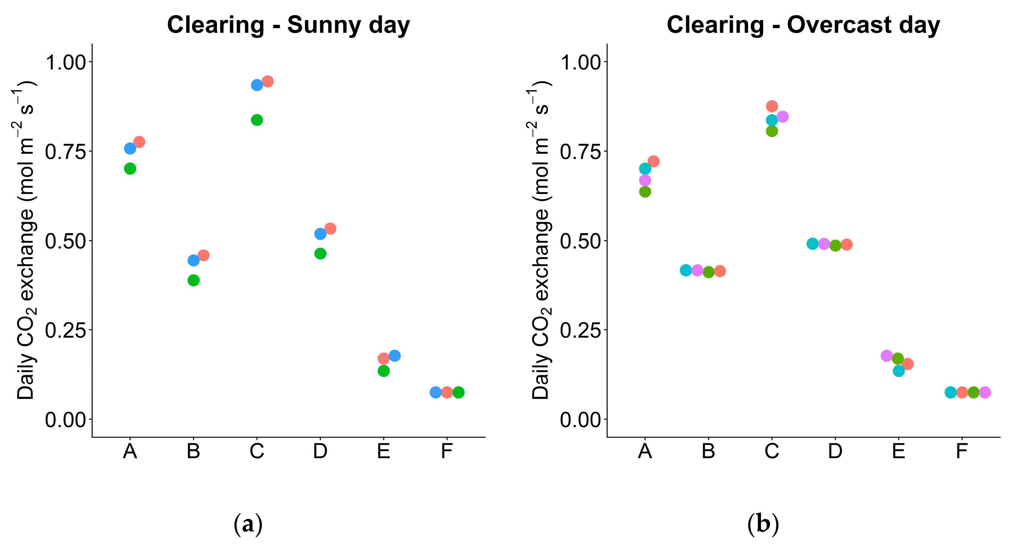 Forests 11 01365 g010 Forests 11 01365 g010