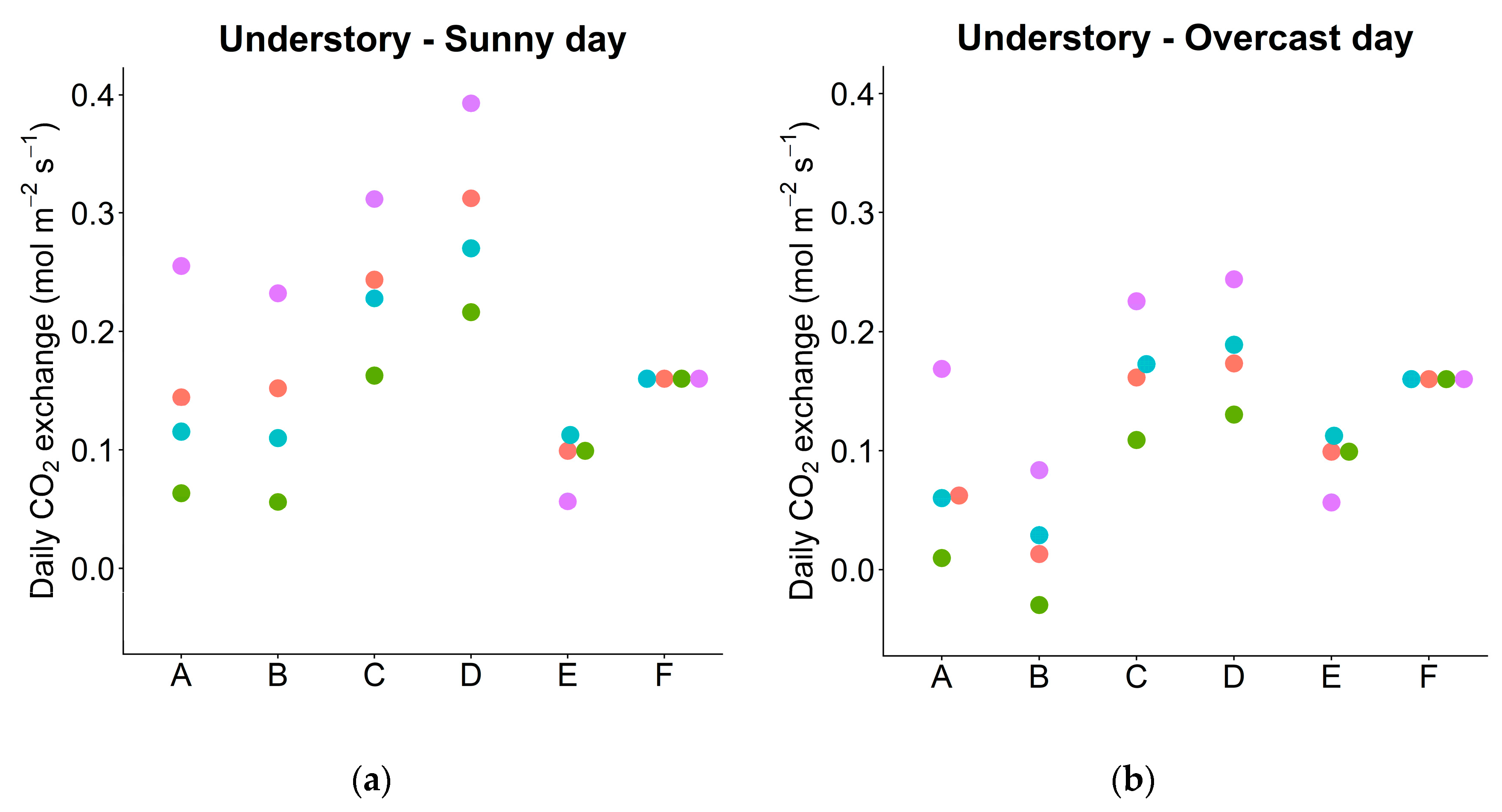 Forests Free Full Text Photosynthetic And Morphological Acclimation To High And Low Light Environments In Petasites Japonicus Subsp Giganteus Html Forests Free Full Text Photosynthetic And Morphological Acclimation To High And Low Light Environments In Petasites Japonicus Subsp Giganteus Html