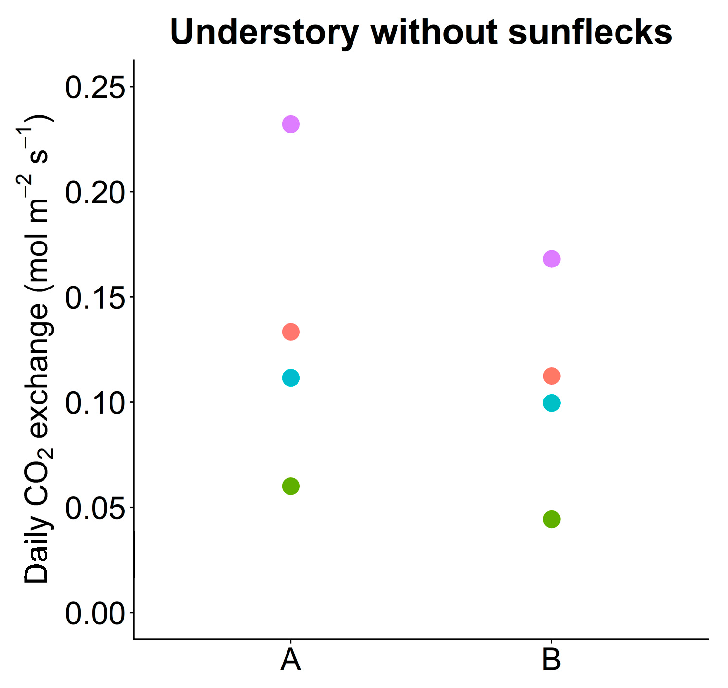 Forests 11 01365 g012 Forests 11 01365 g012