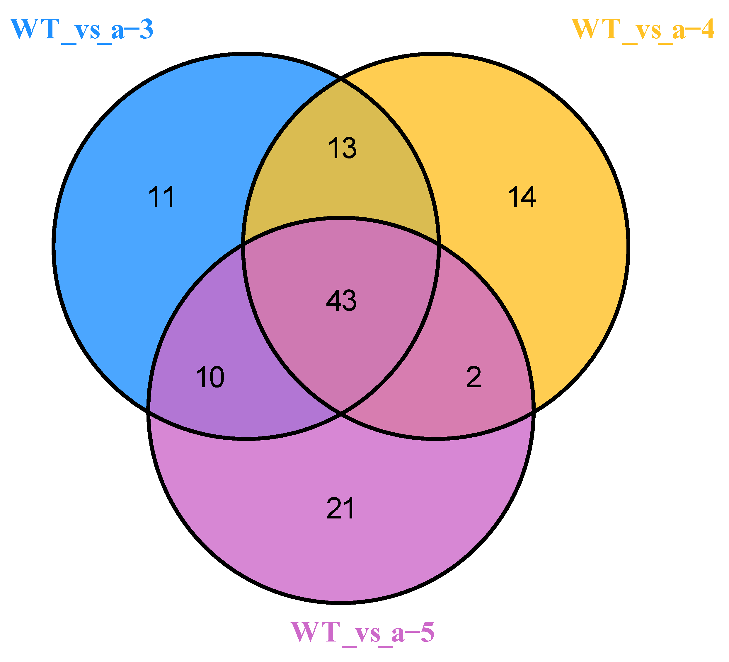 Forests 11 01367 g004 Forests 11 01367 g004